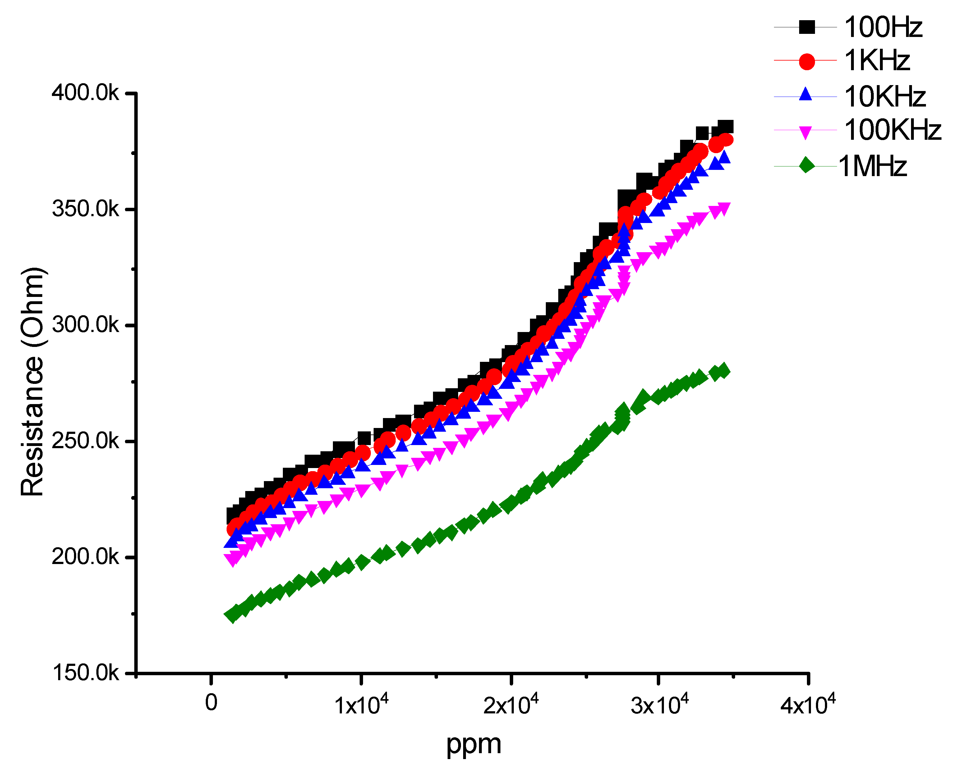 Micromachines 12 00682 g007