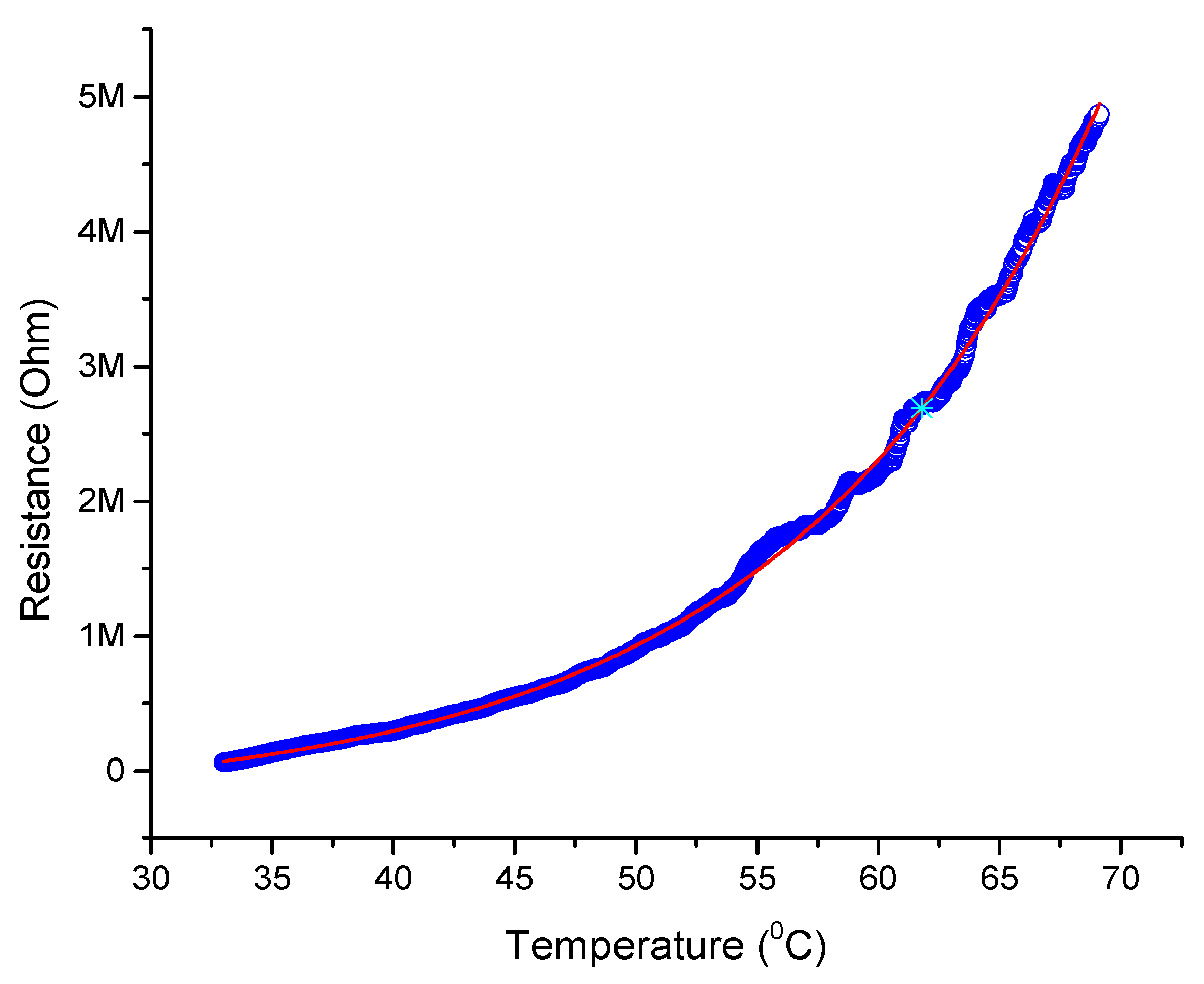 Micromachines 12 00682 g008