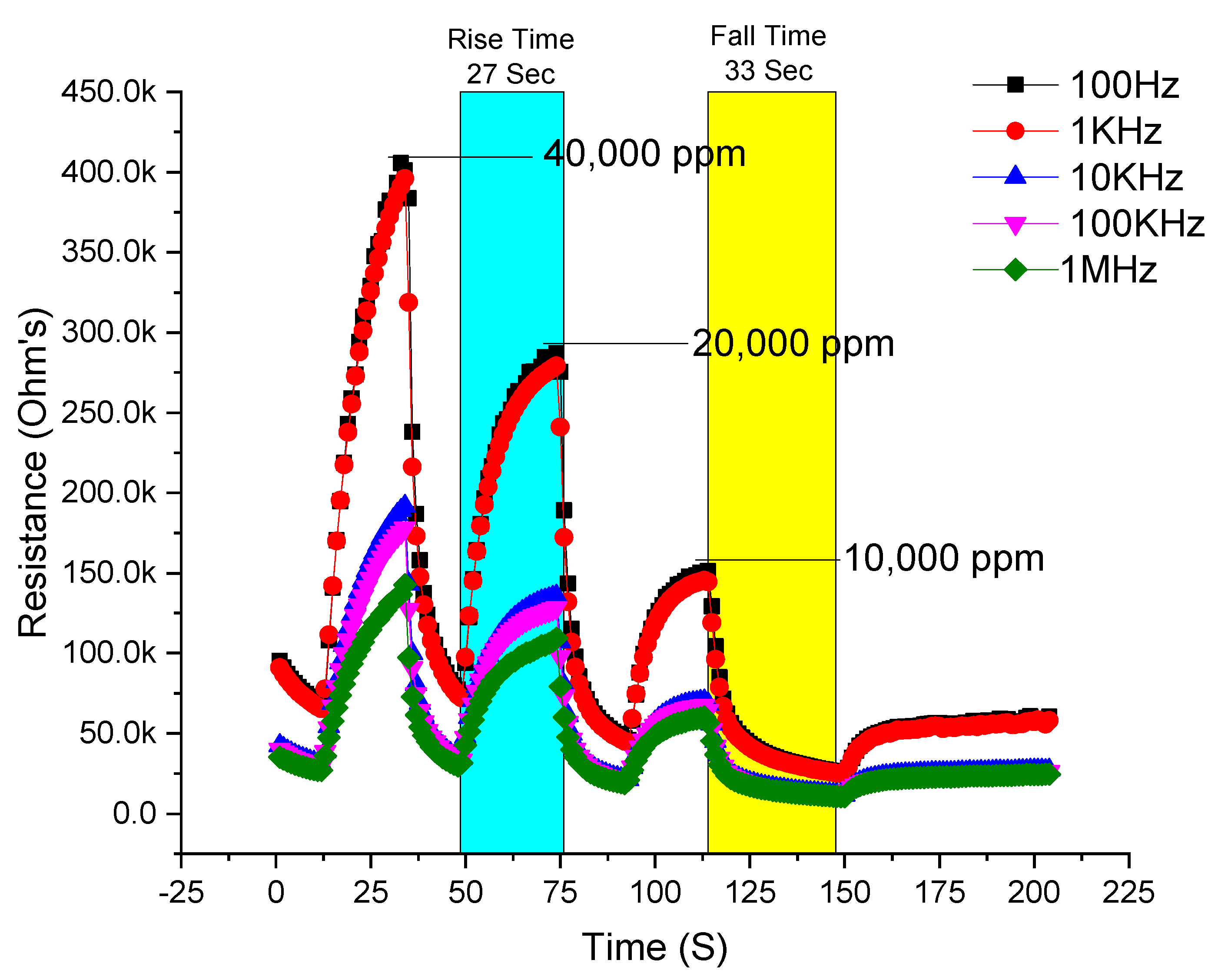 Micromachines 12 00682 g009