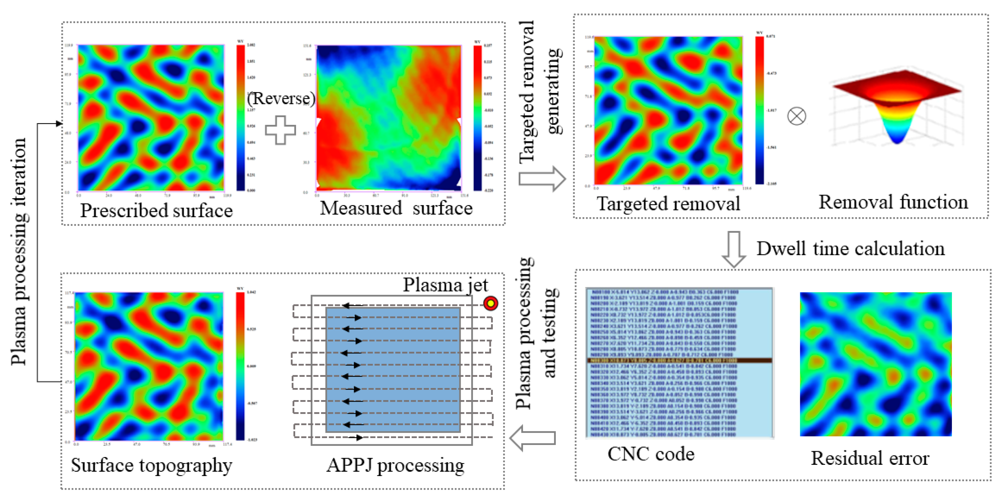 Micromachines 12 00683 g002 Micromachines 12 00683 g002