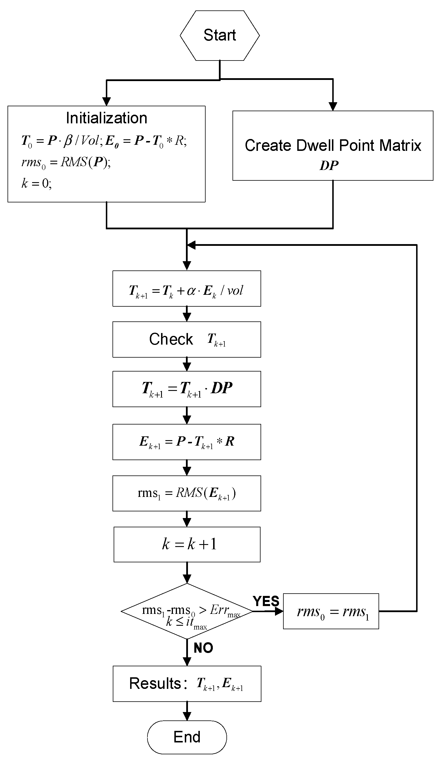 Micromachines 12 00683 g005 Micromachines 12 00683 g005