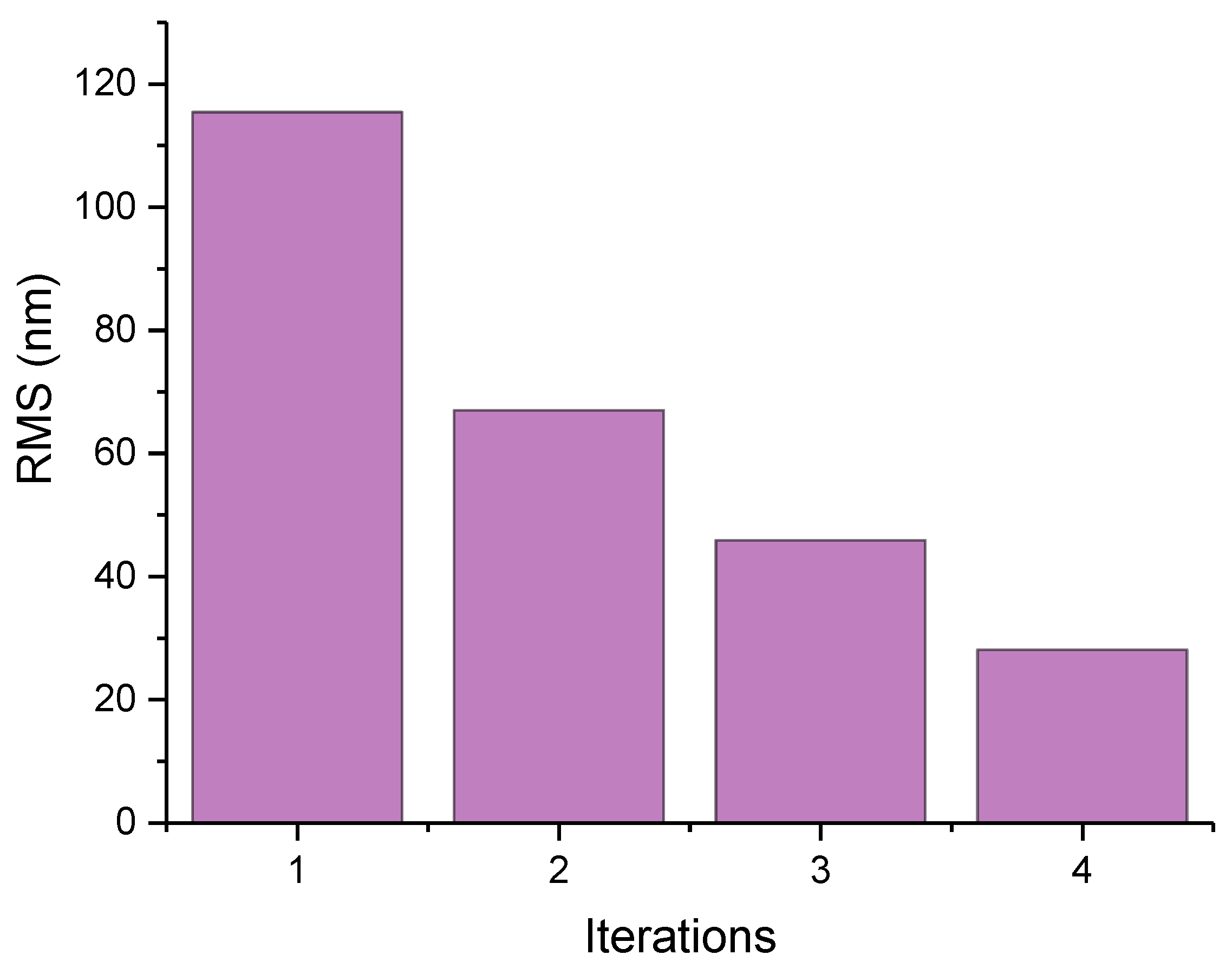 Micromachines 12 00683 g007 Micromachines 12 00683 g007
