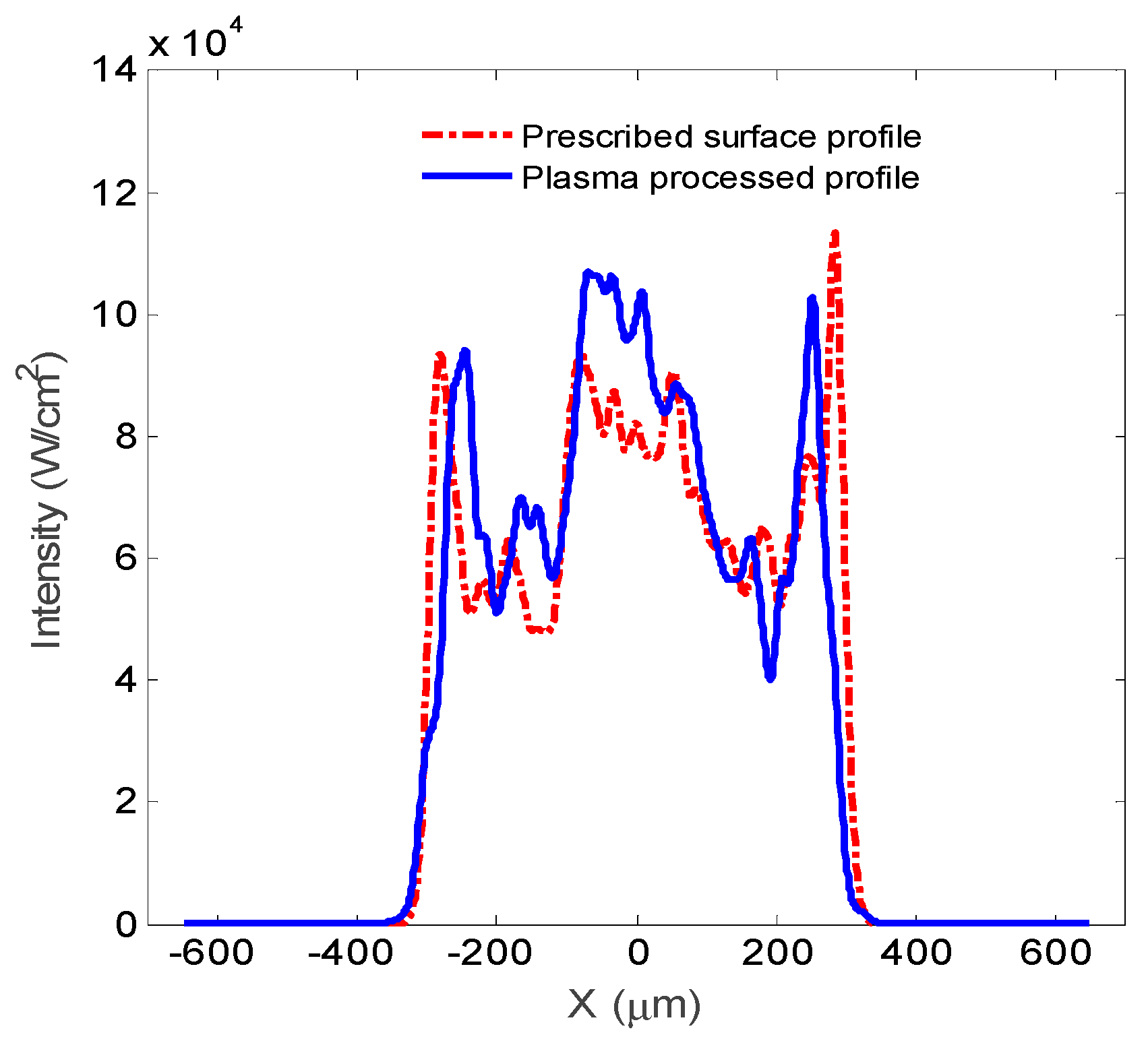 Micromachines 12 00683 g009 Micromachines 12 00683 g009