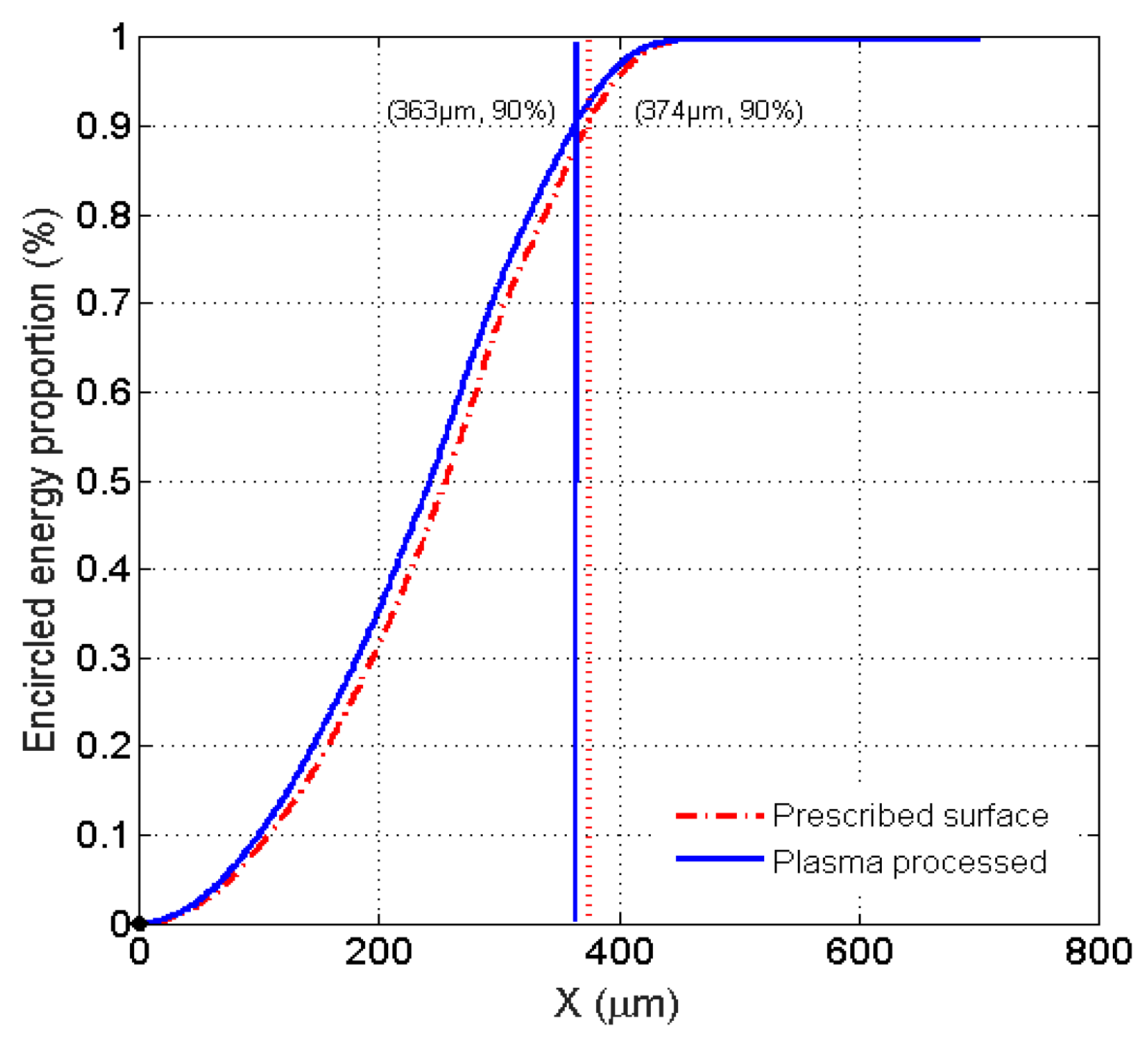 Micromachines 12 00683 g010 Micromachines 12 00683 g010