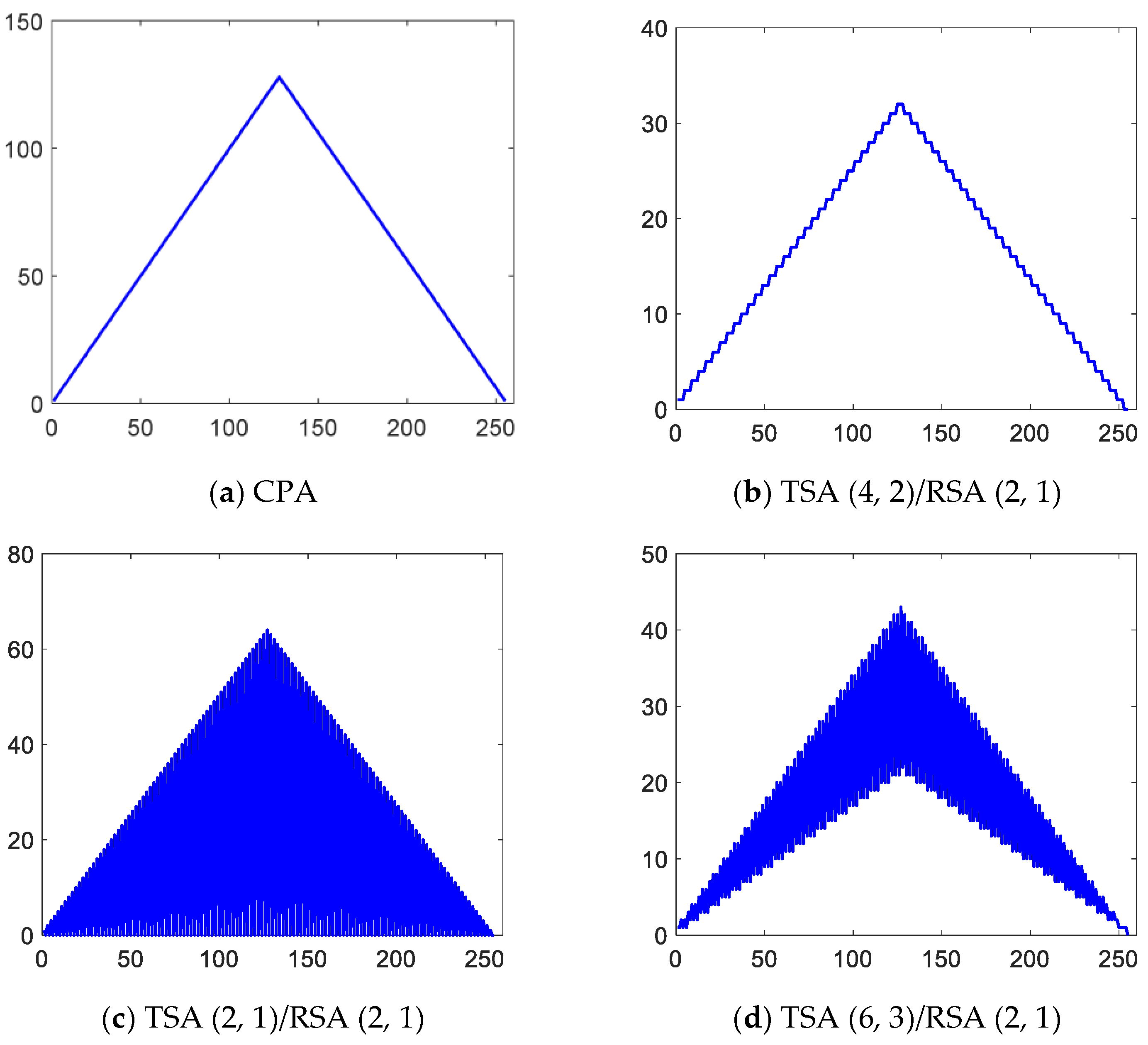 Micromachines 12 00684 g005 Micromachines 12 00684 g005