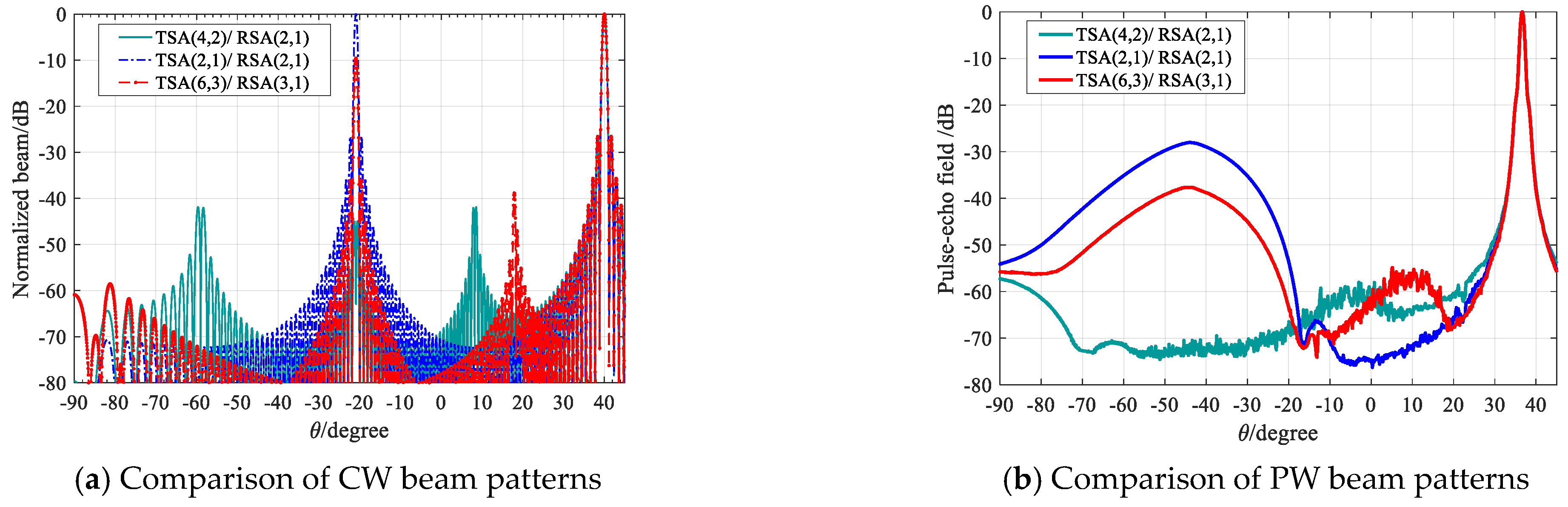 Micromachines 12 00684 g006 Micromachines 12 00684 g006