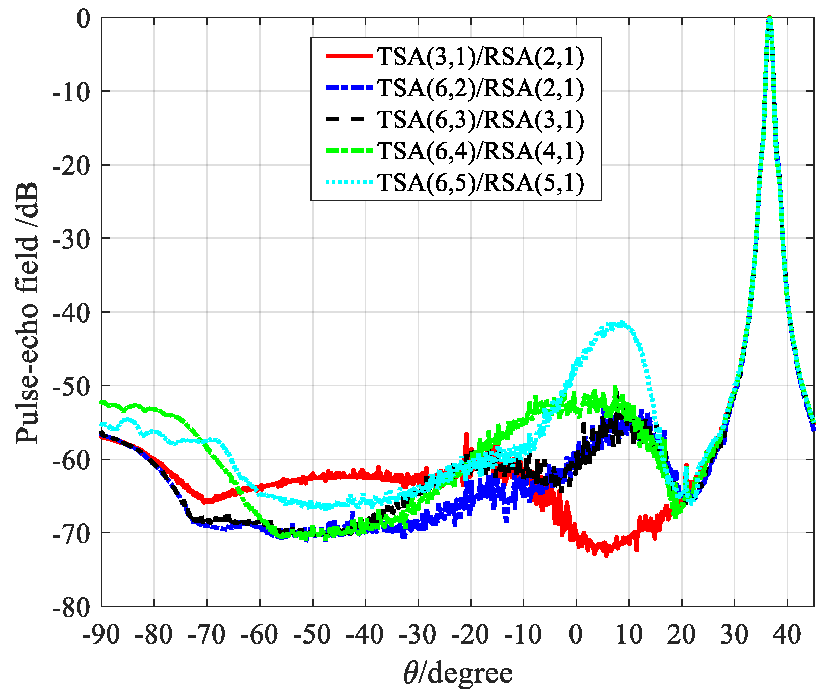 Micromachines 12 00684 g007 Micromachines 12 00684 g007