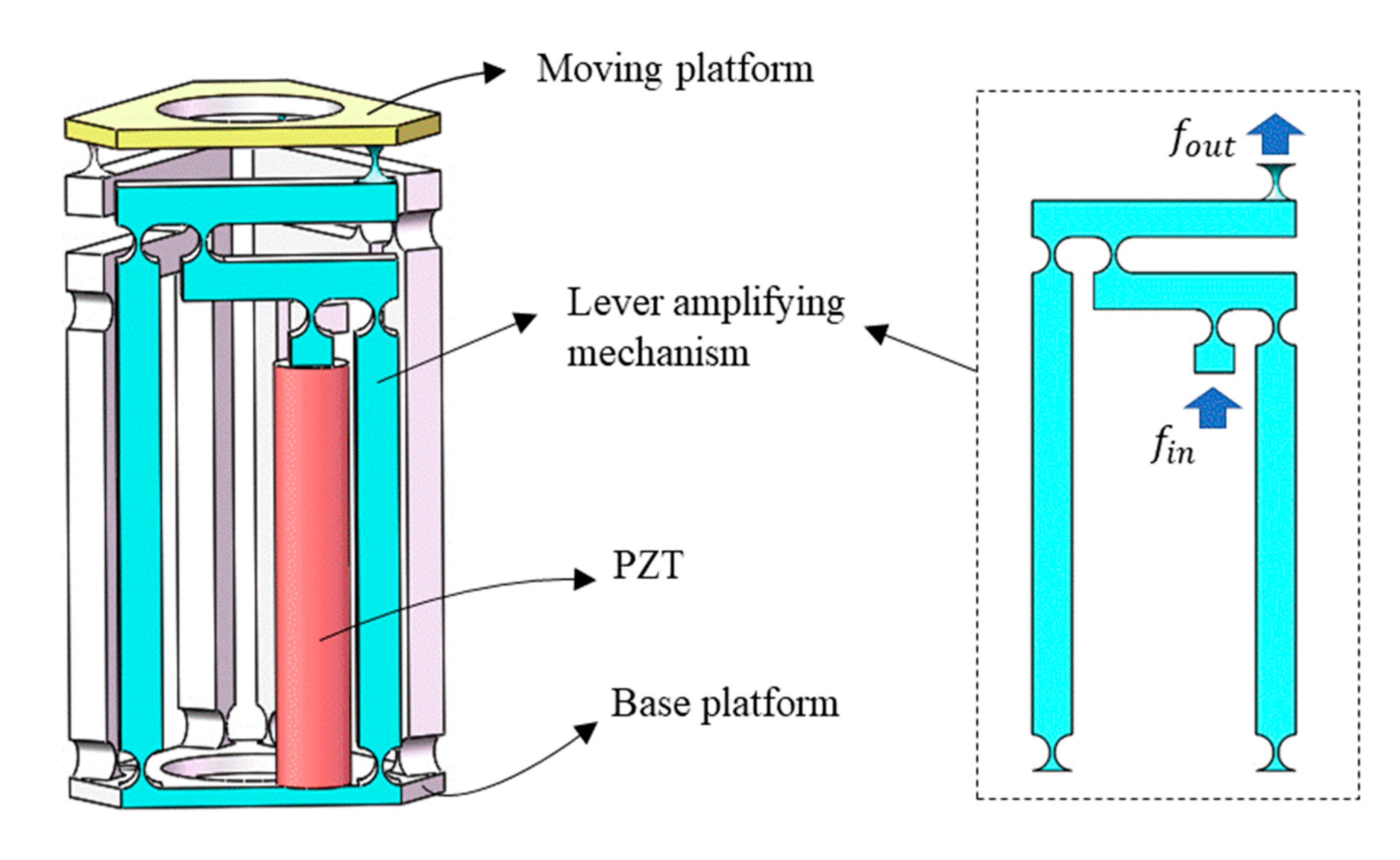 Micromachines 12 00686 g003