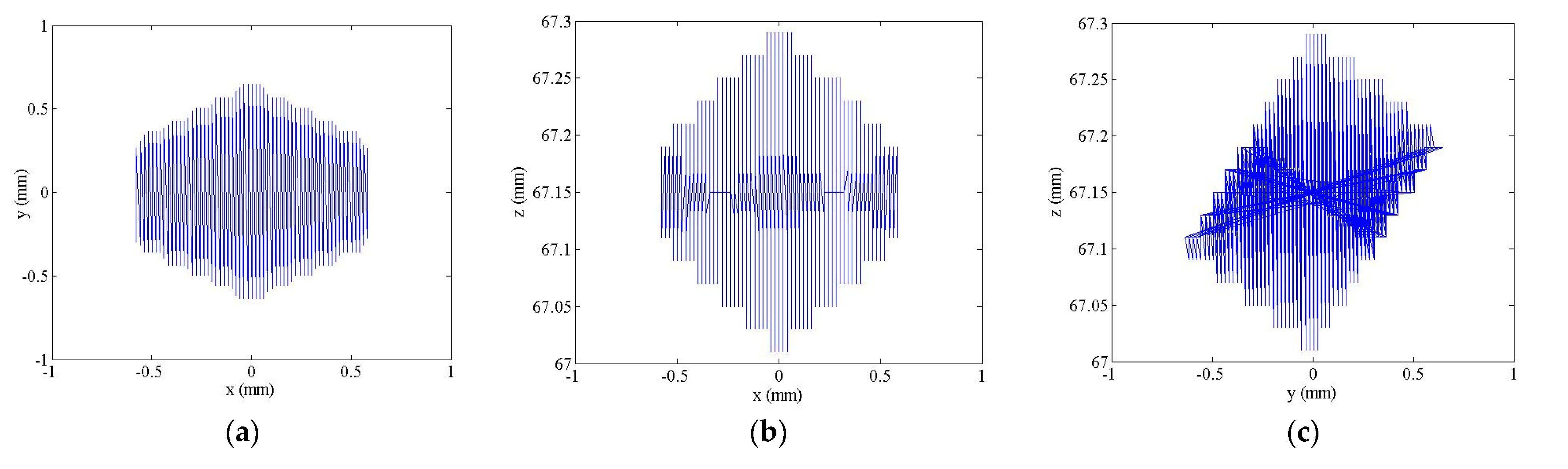 Micromachines 12 00686 g011