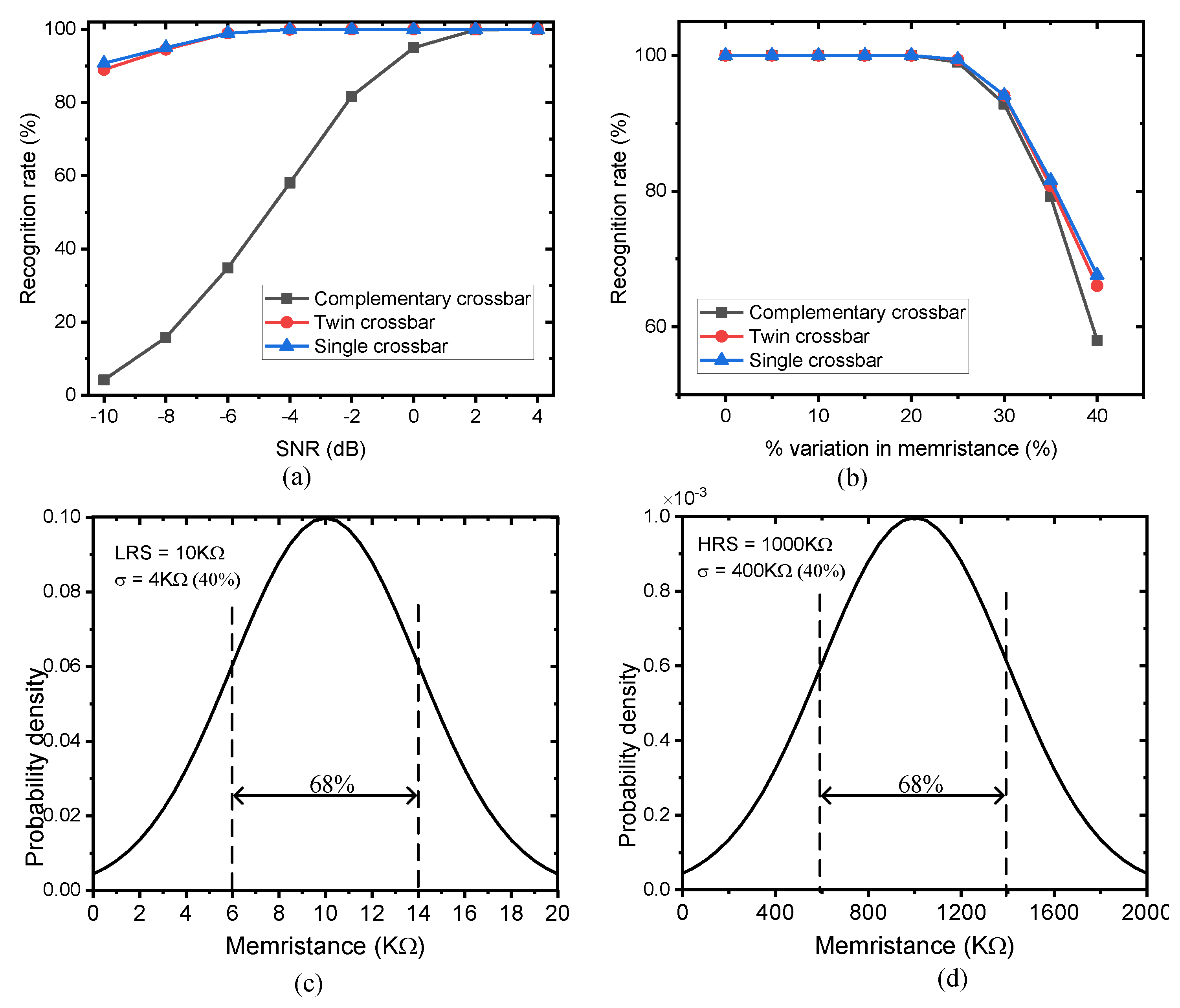 Micromachines 12 00690 g007