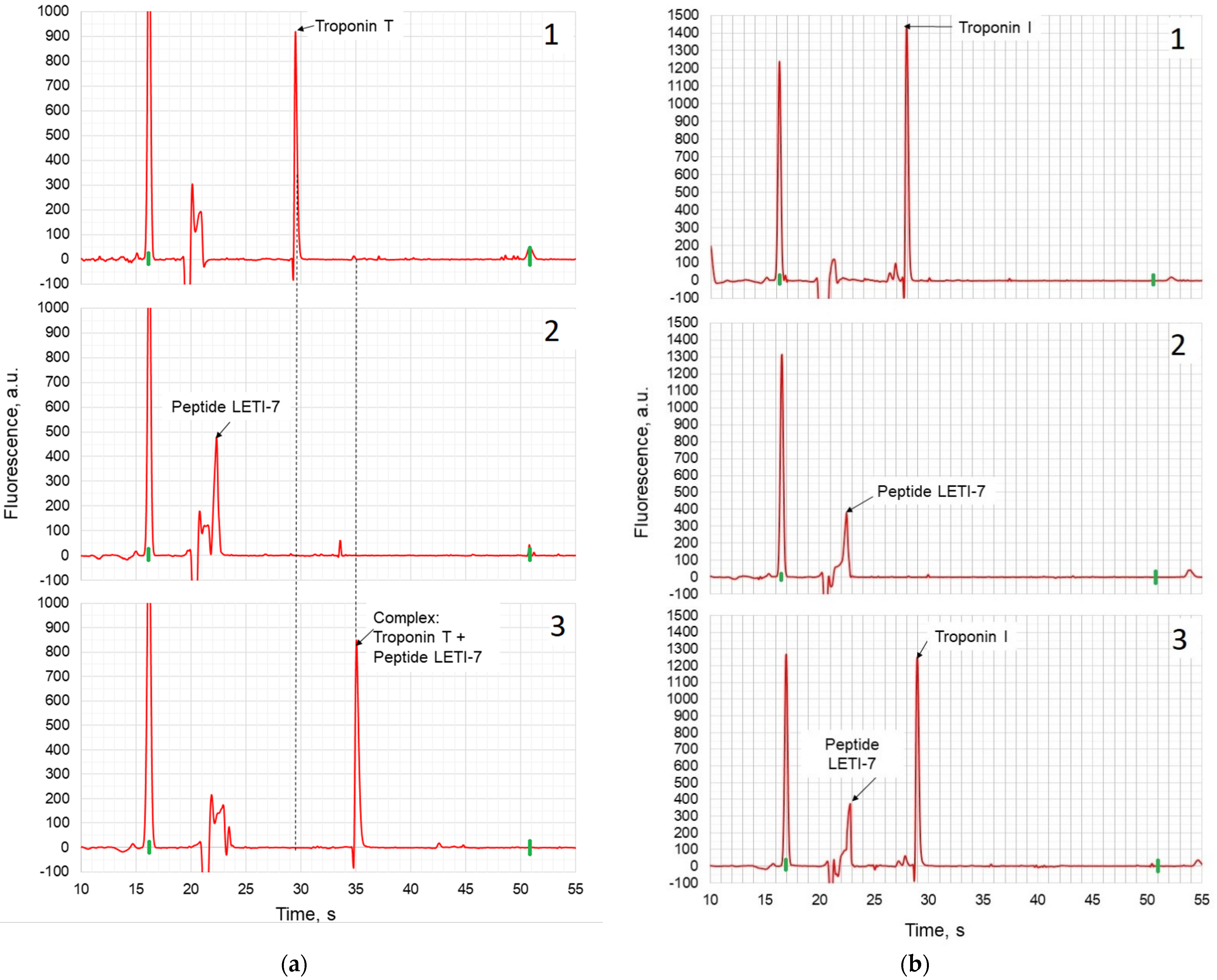 Micromachines 12 00691 g002 Micromachines 12 00691 g002