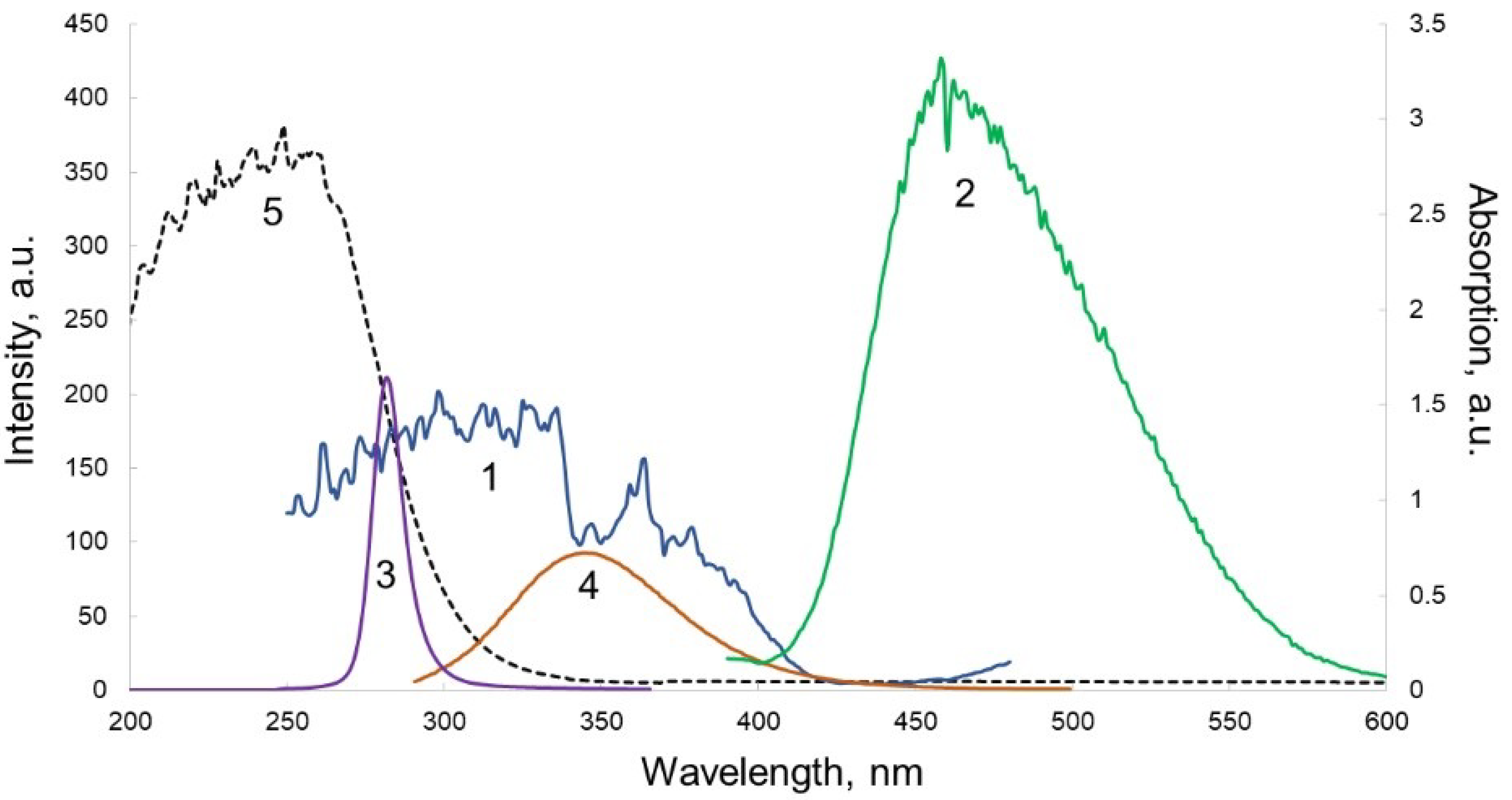 Micromachines 12 00691 g005 Micromachines 12 00691 g005