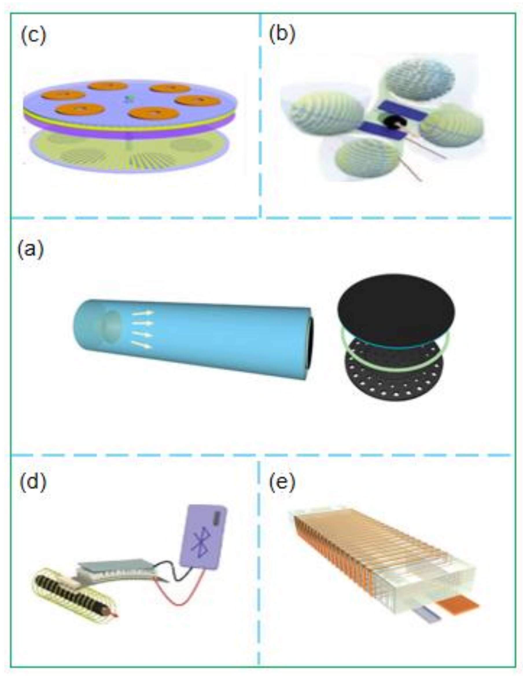 Micromachines 12 00698 g003 Micromachines 12 00698 g003