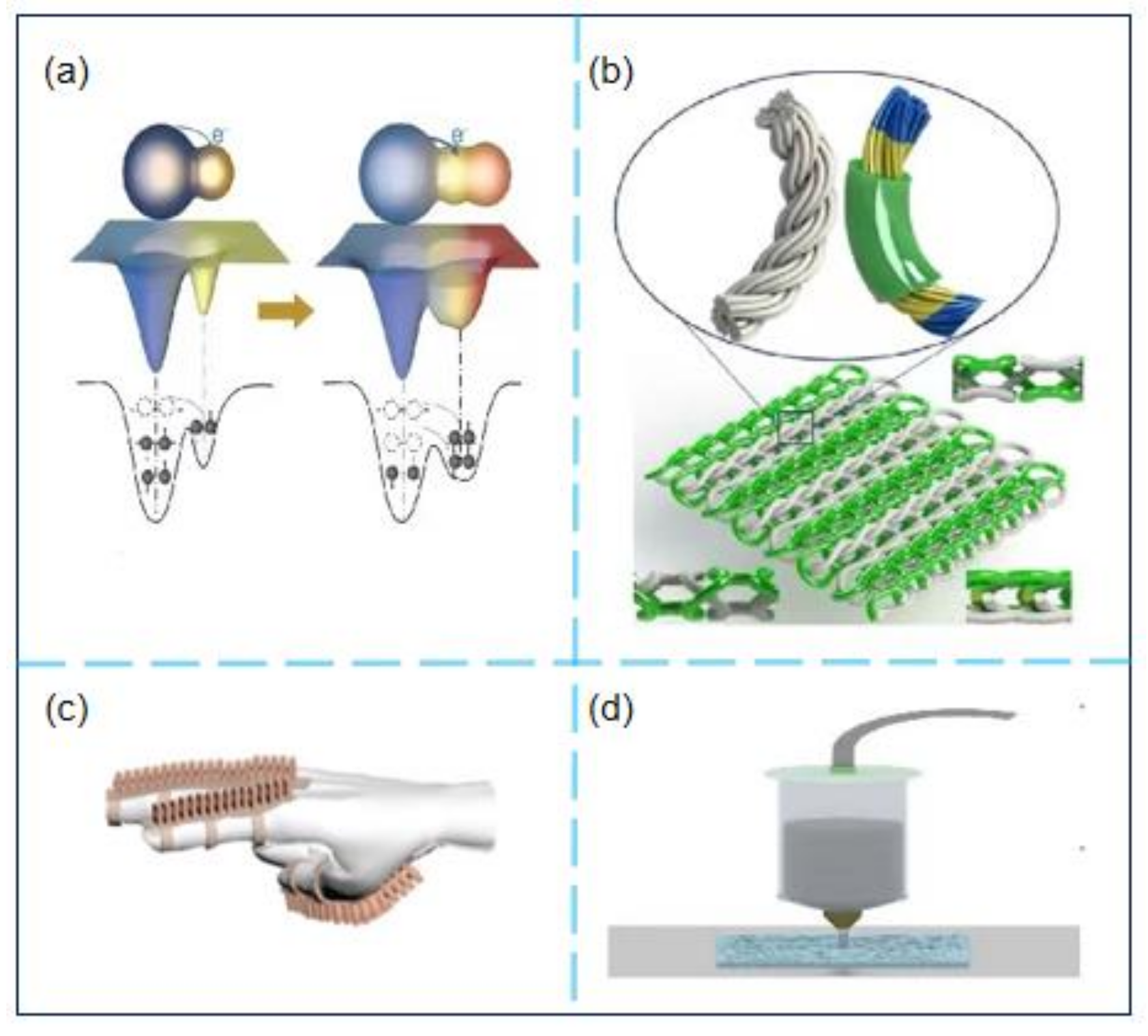 Micromachines 12 00698 g005 Micromachines 12 00698 g005