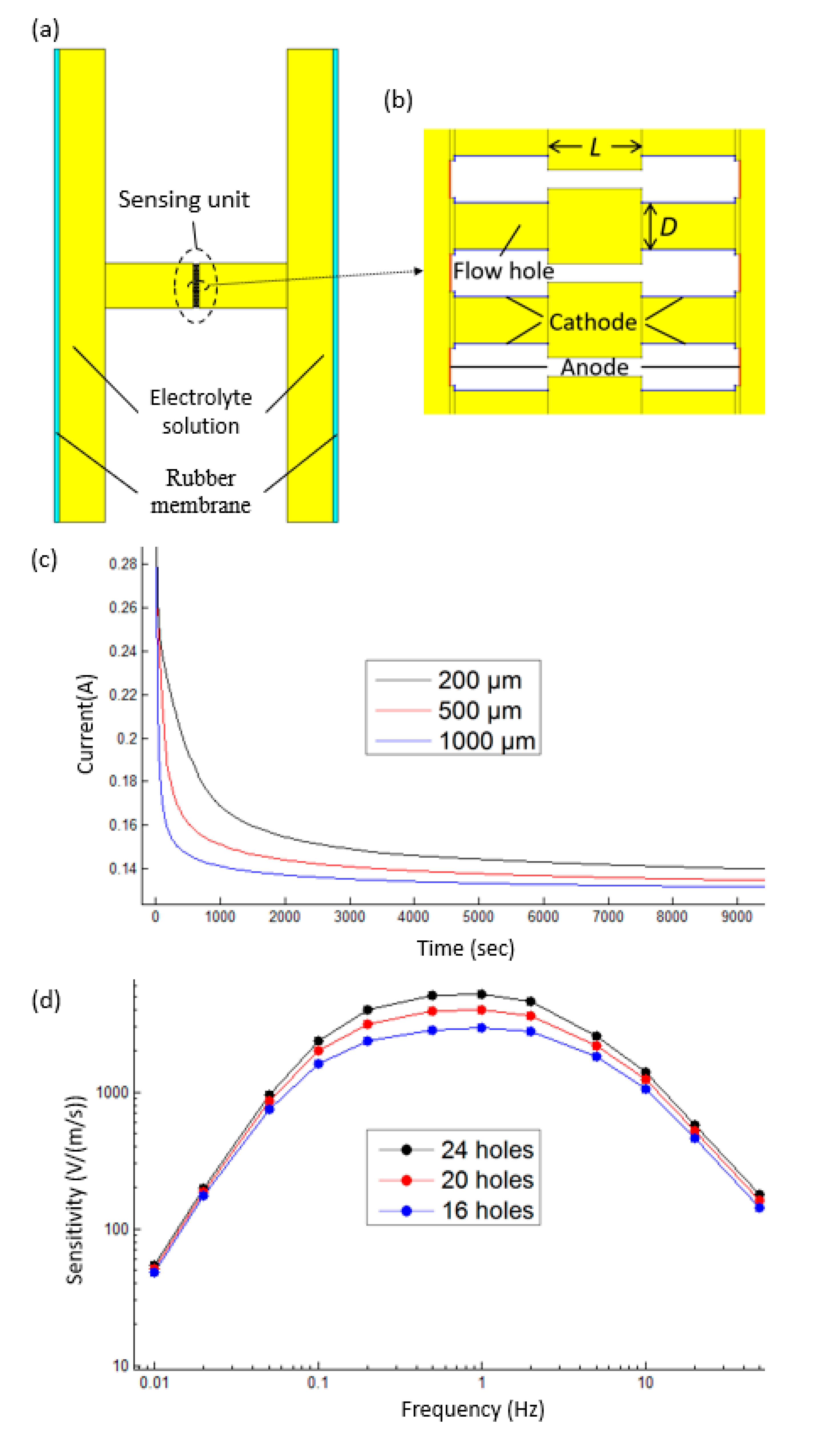 Micromachines 12 00699 g003