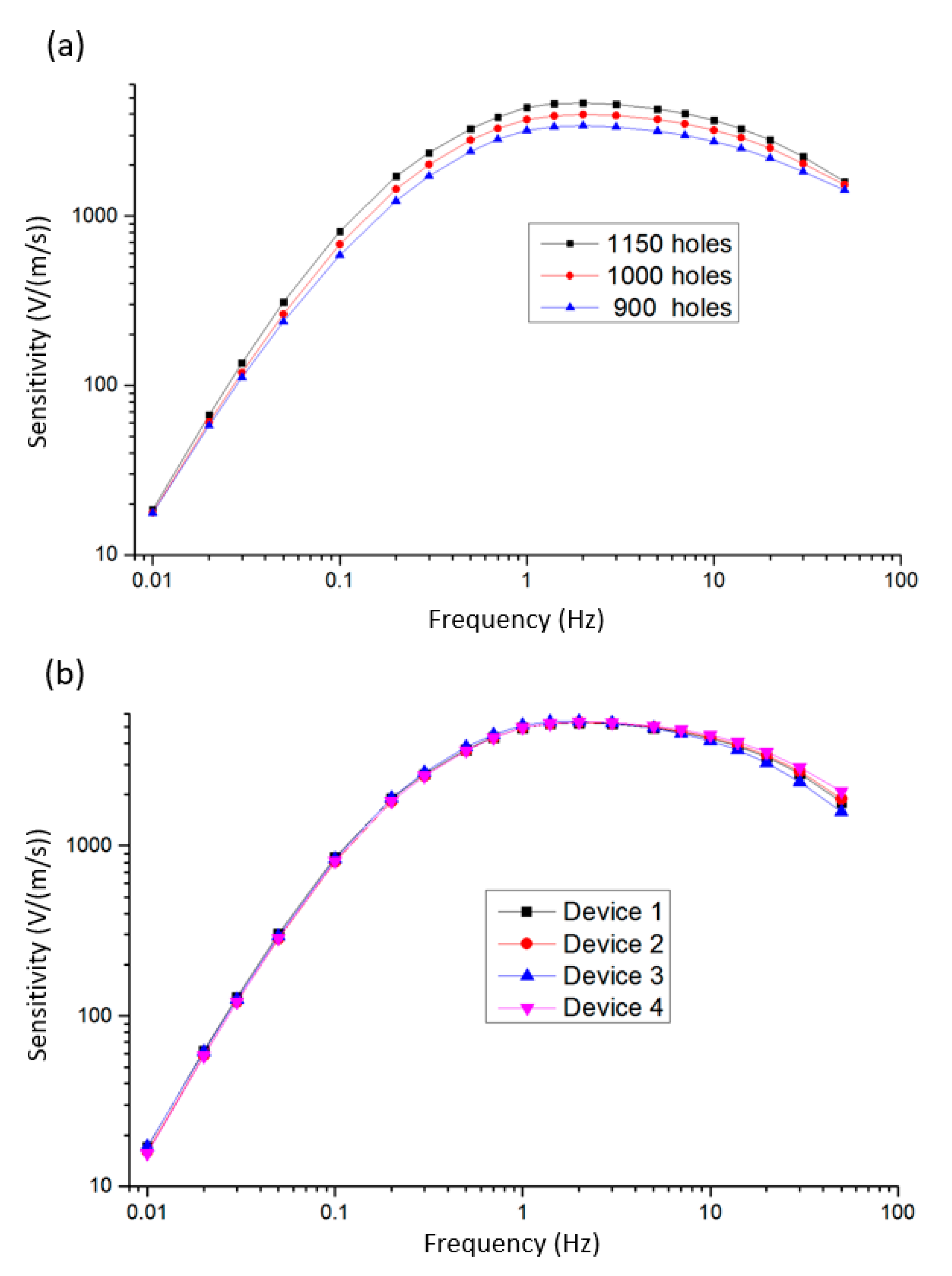 Micromachines 12 00699 g006