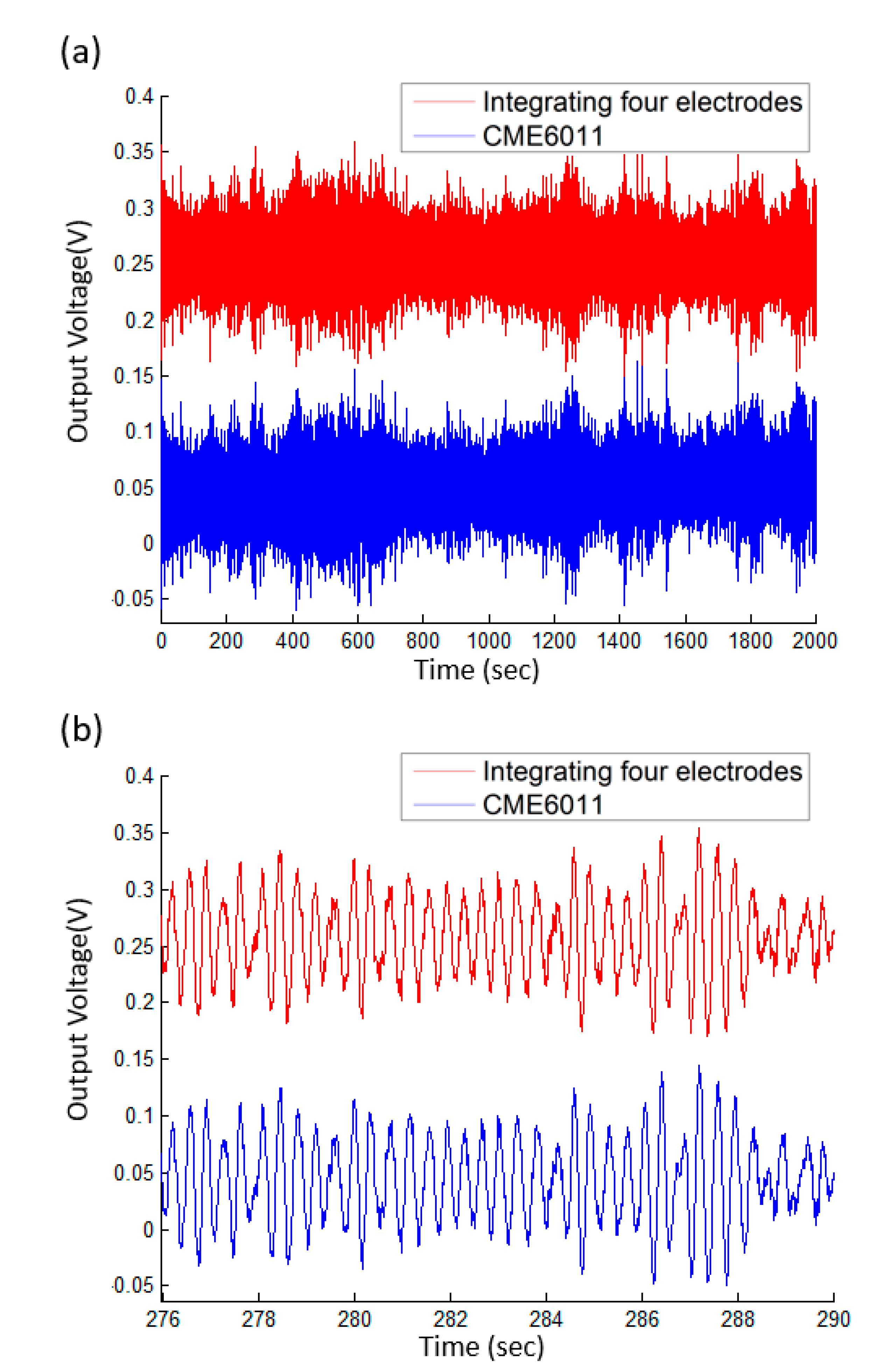 Micromachines 12 00699 g007
