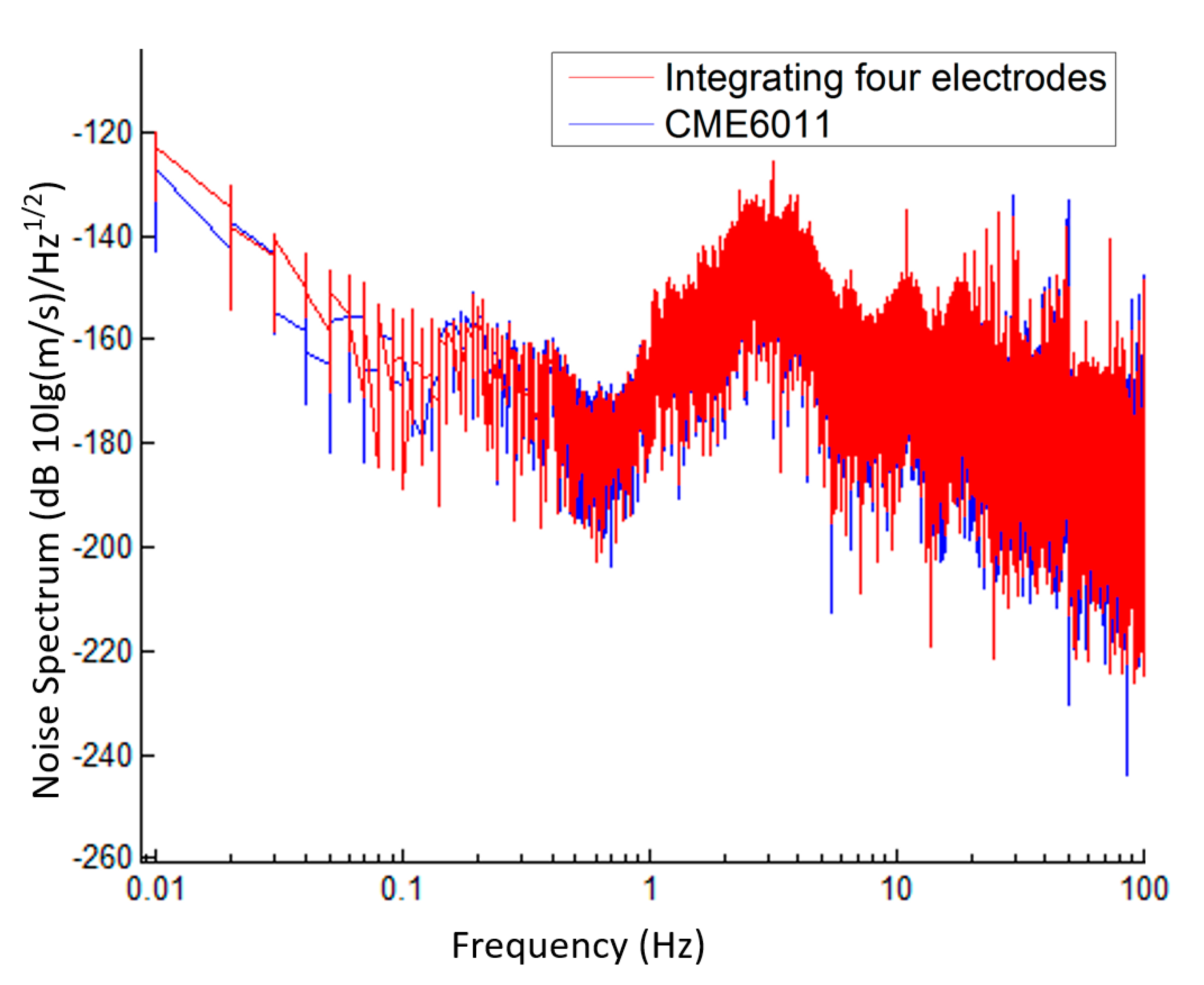Micromachines 12 00699 g008