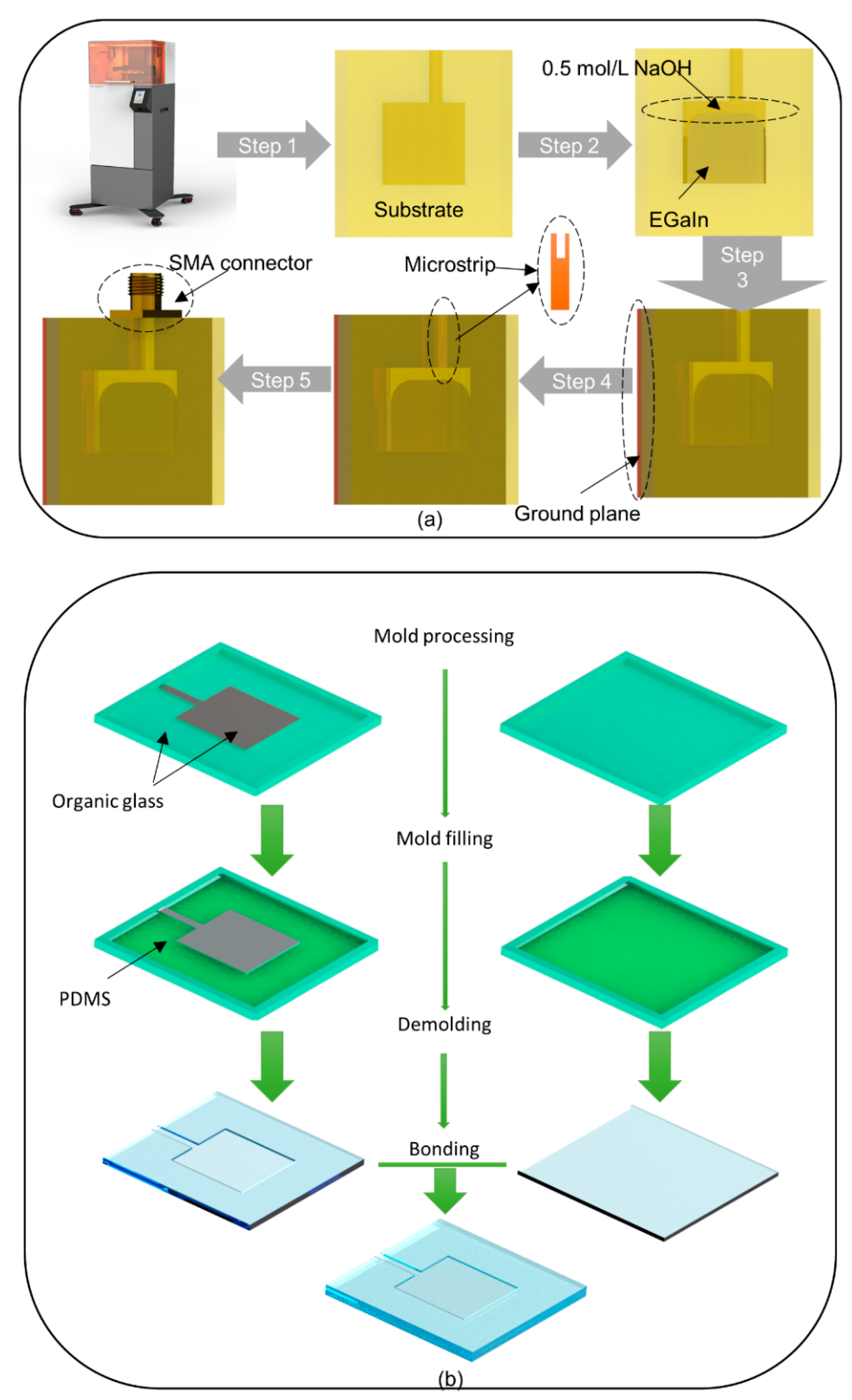 Micromachines 12 00701 g003