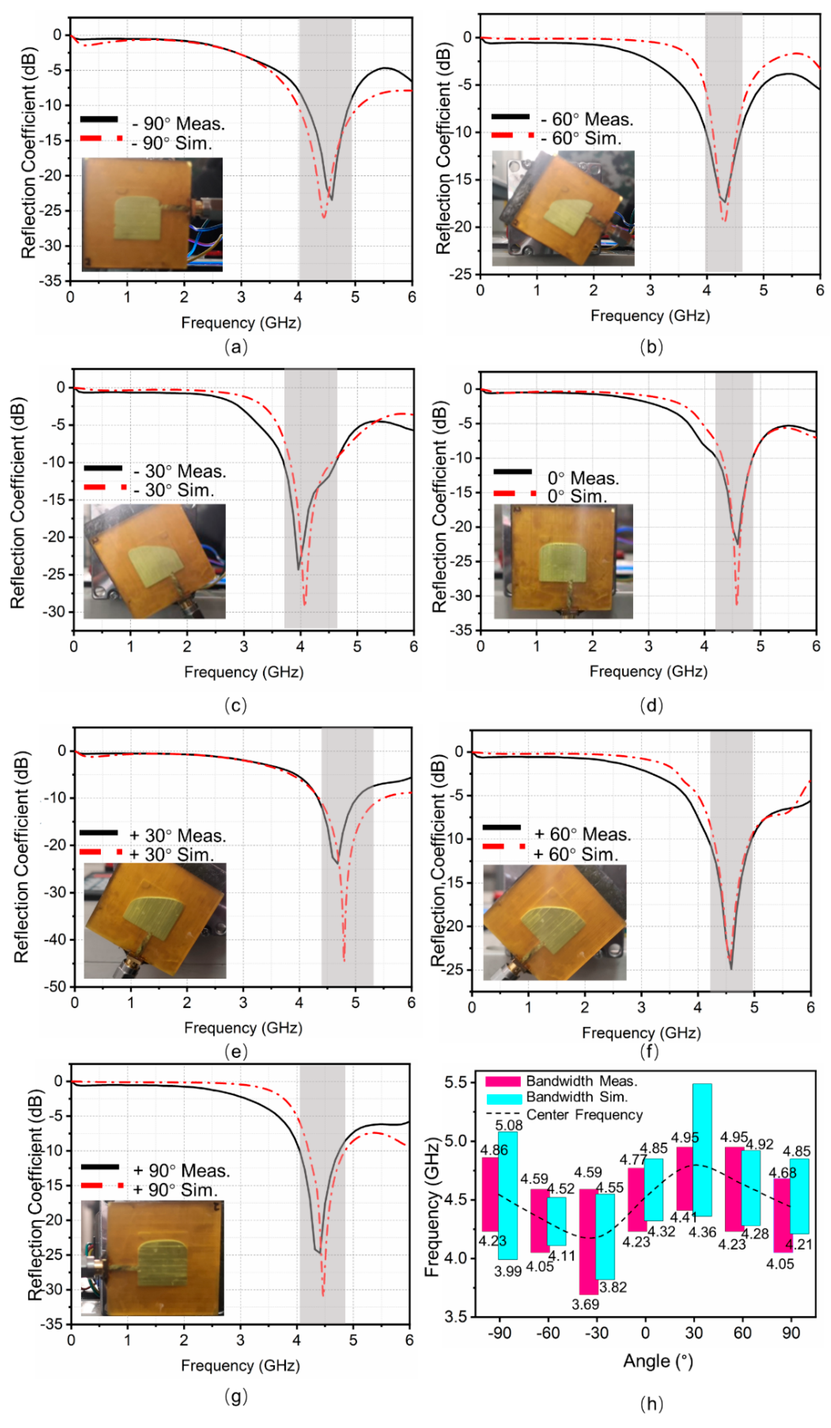 Micromachines 12 00701 g007