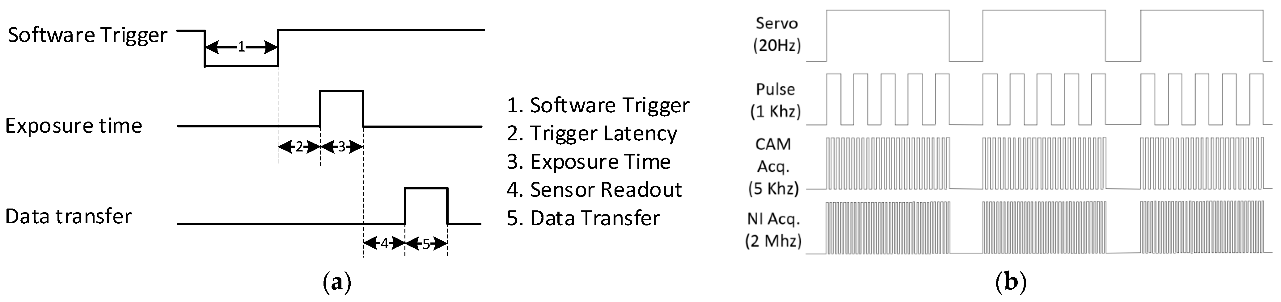 Micromachines 12 00702 g007