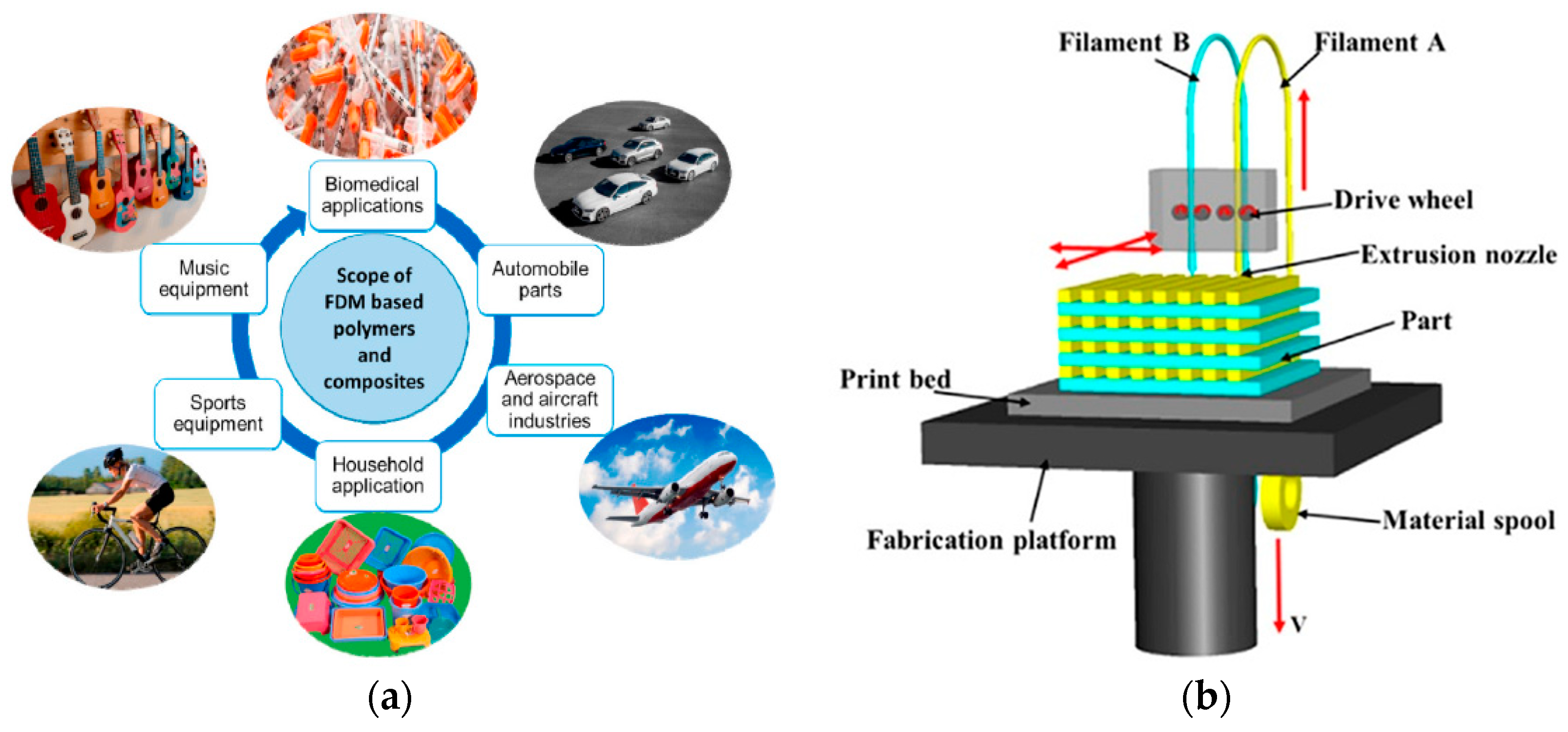 Micromachines 12 00704 g003 Micromachines 12 00704 g003