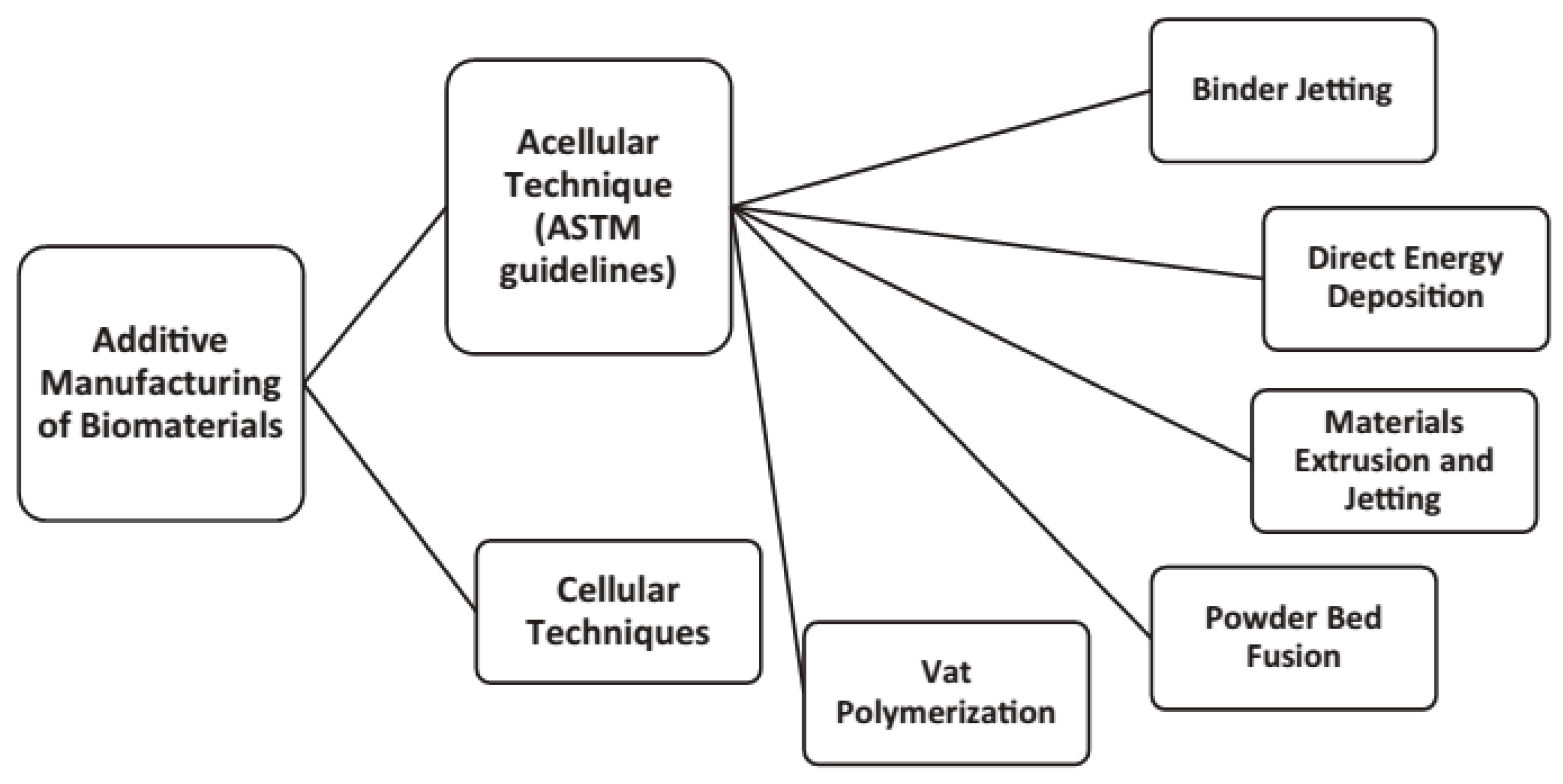 Micromachines 12 00704 g011 Micromachines 12 00704 g011