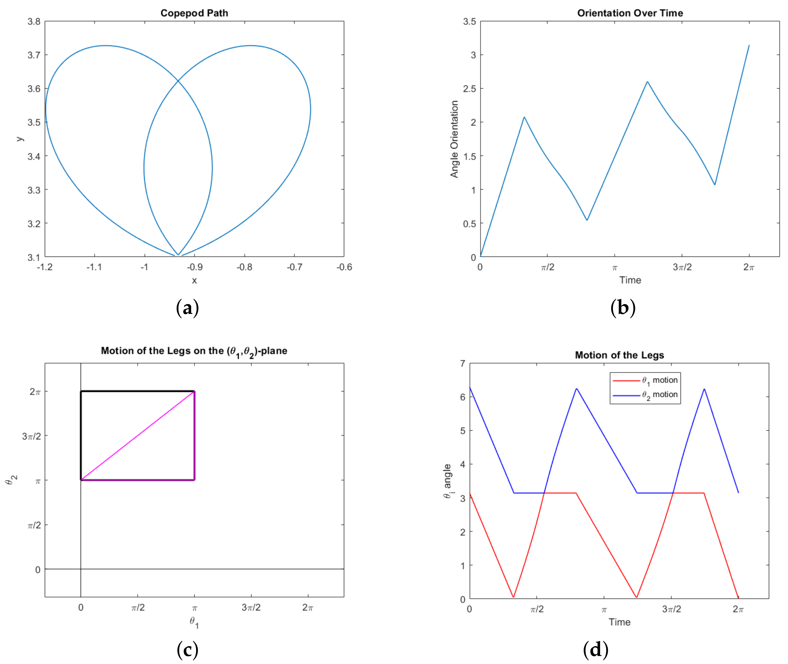 Micromachines 12 00706 g008
