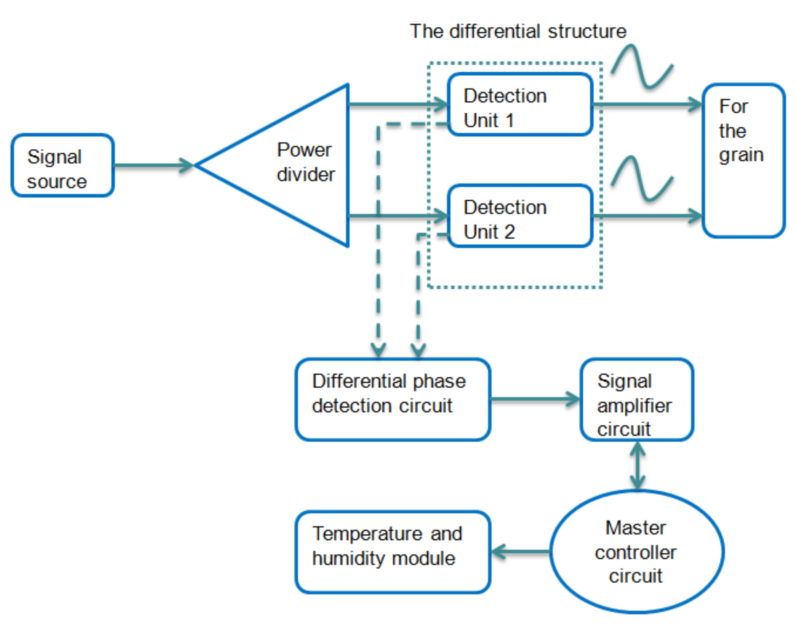 Micromachines 12 00708 g001