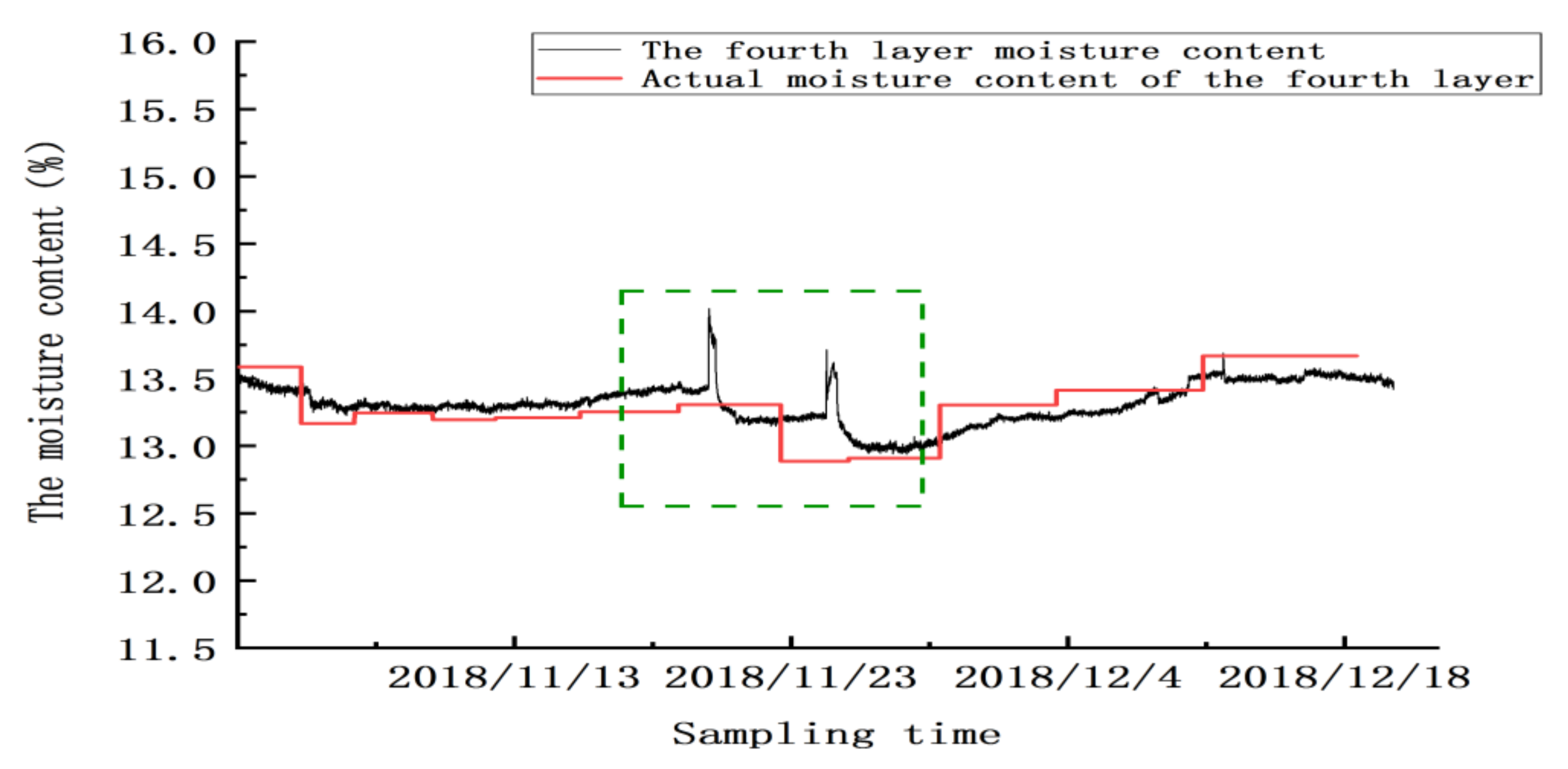 Micromachines 12 00708 g025