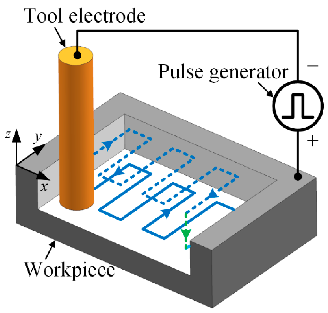 Micromachines 12 00711 g001