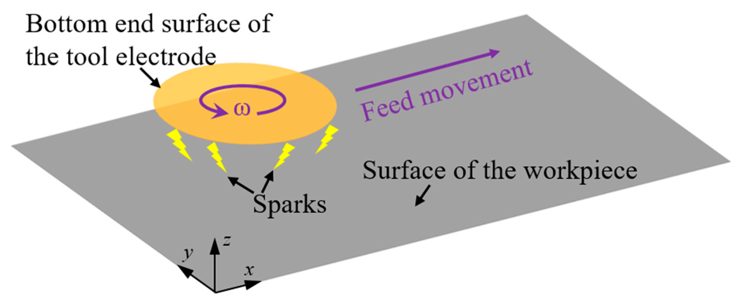 Micromachines 12 00711 g003