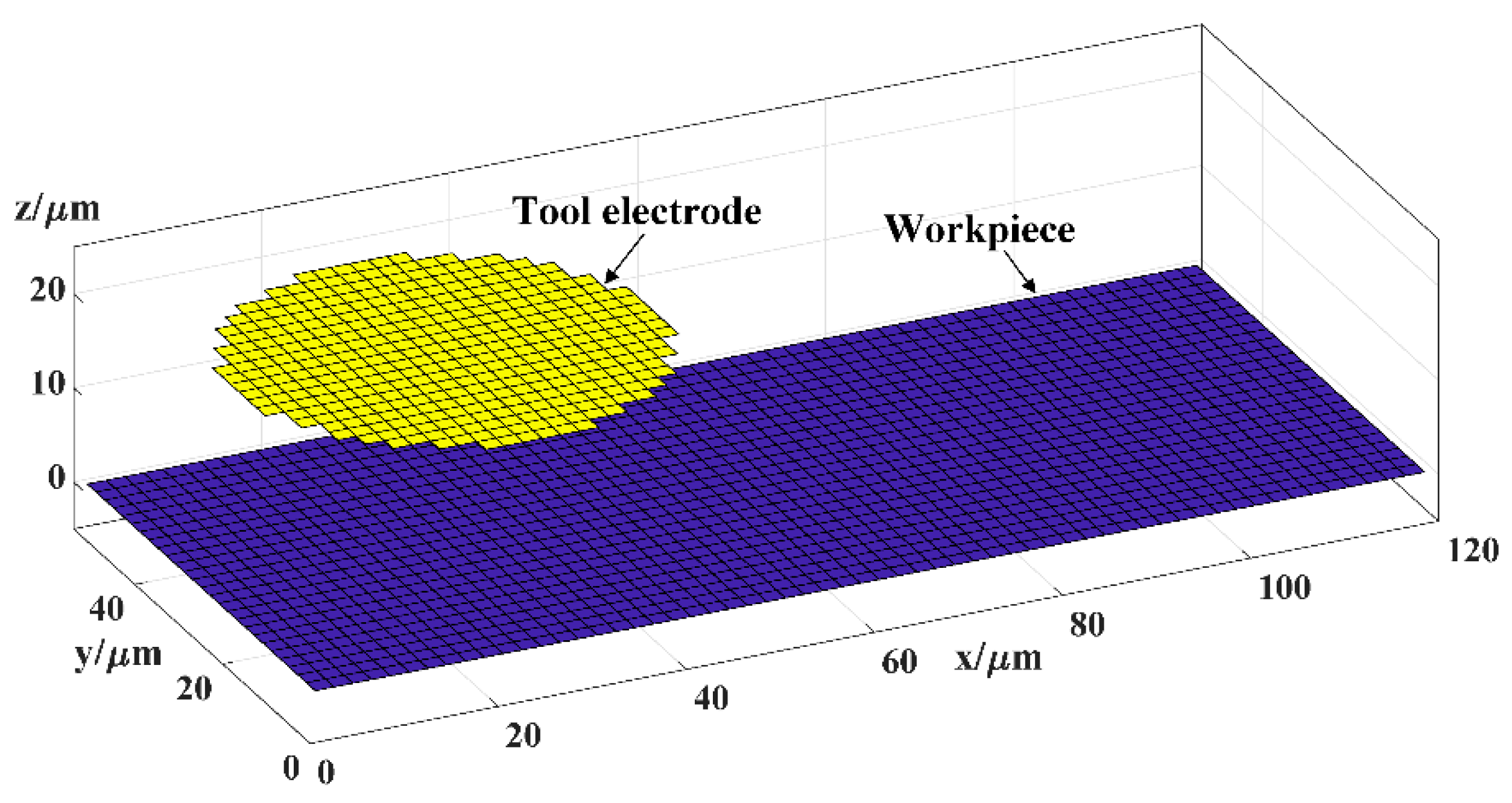 Micromachines 12 00711 g006