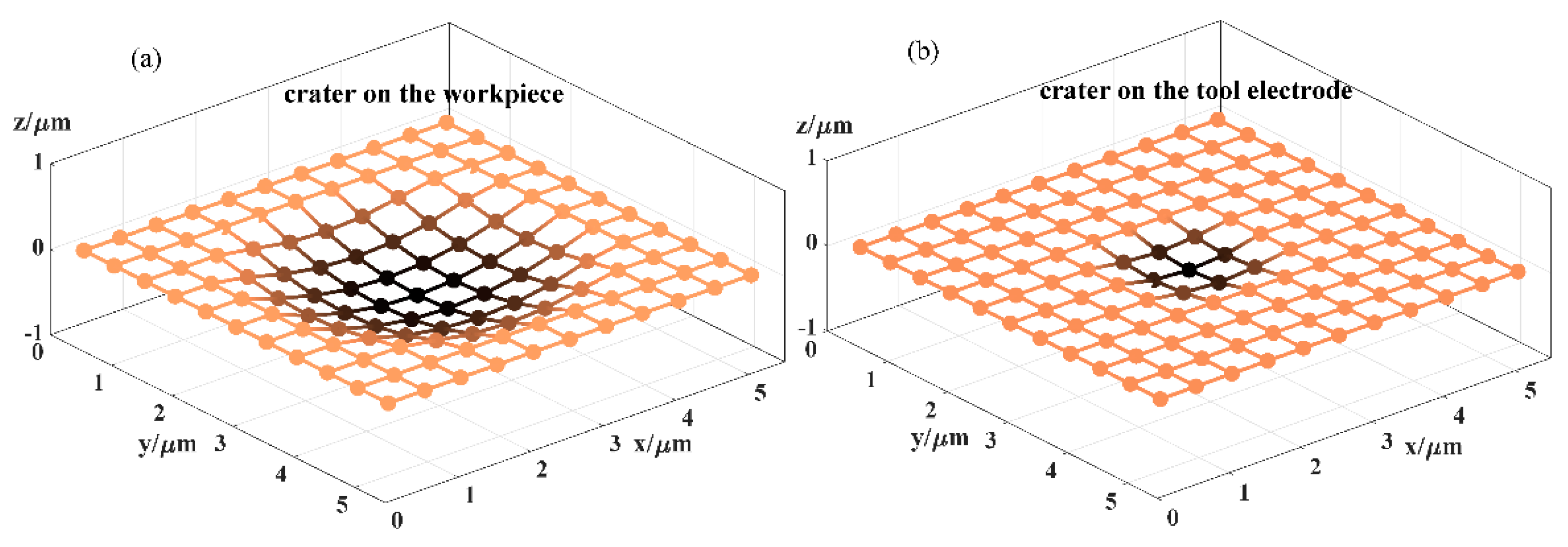 Micromachines 12 00711 g007