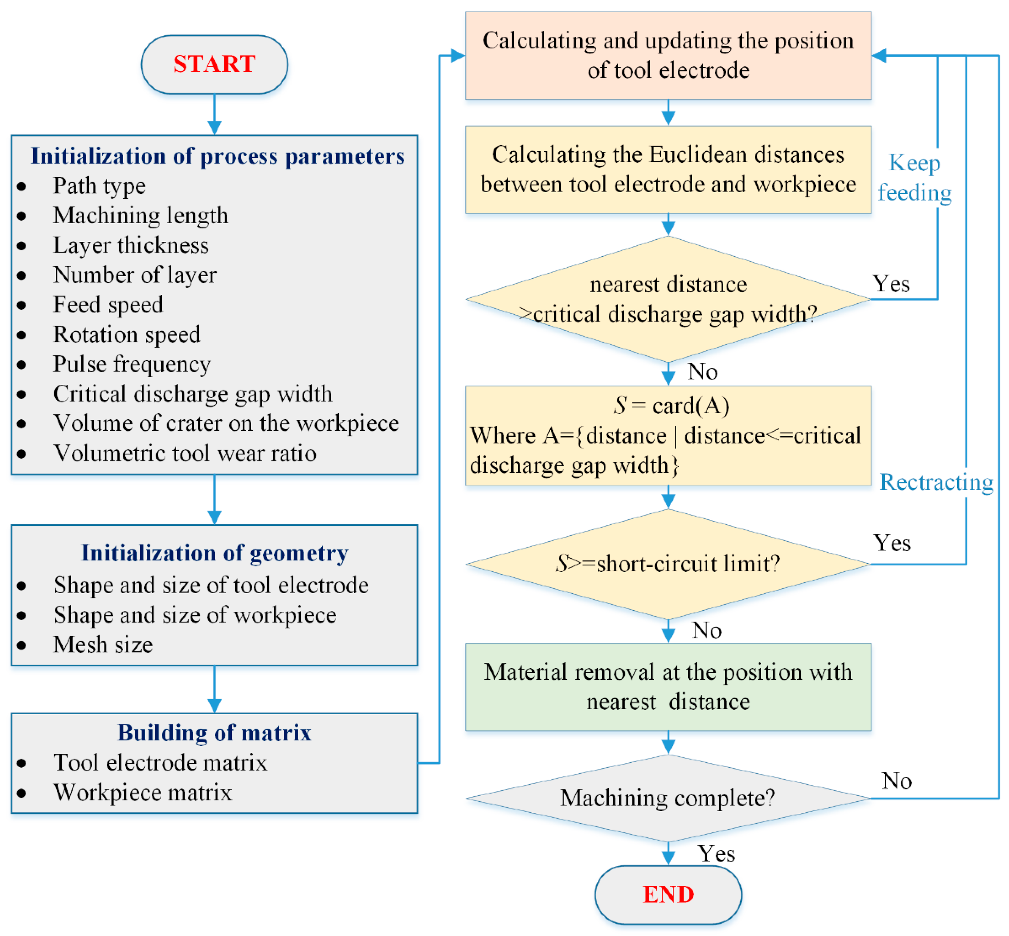 Micromachines 12 00711 g008