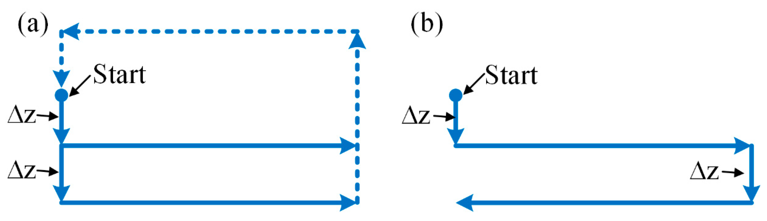 Micromachines 12 00711 g009