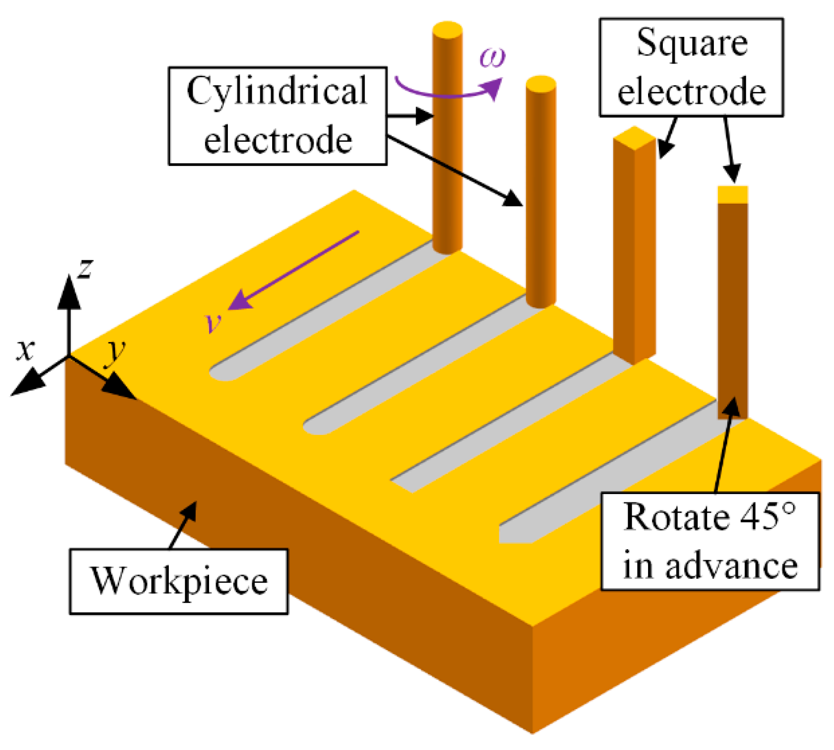 Micromachines 12 00711 g014