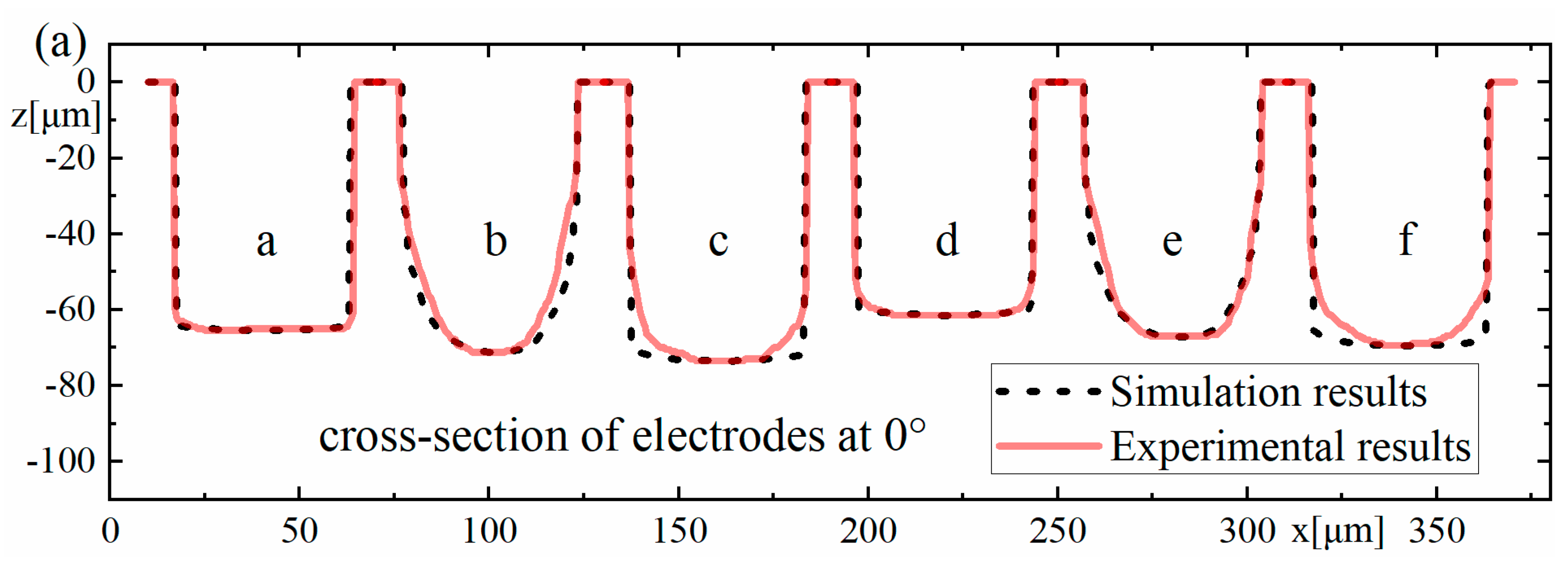 Micromachines 12 00711 g018a
