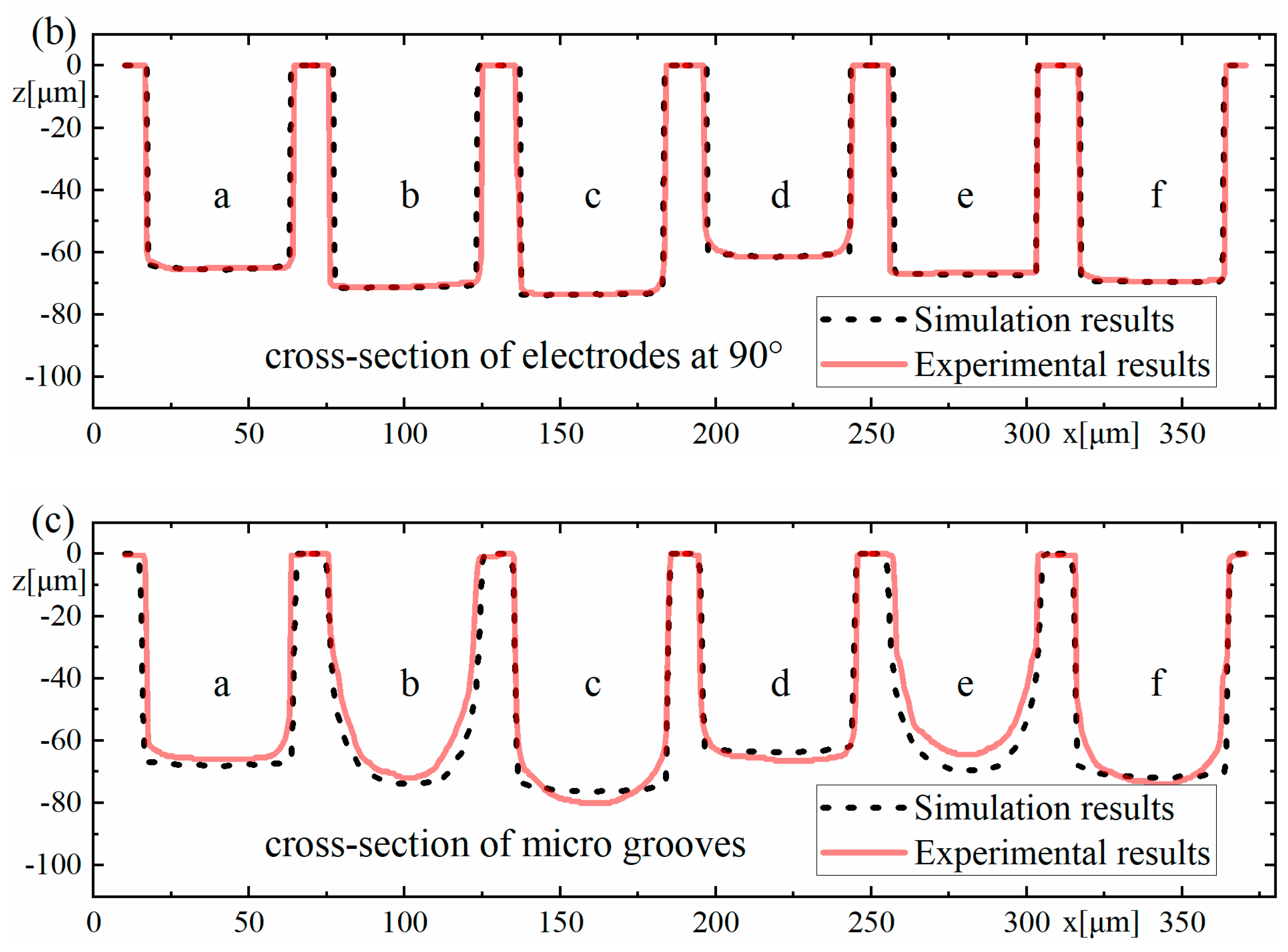 Micromachines 12 00711 g018b