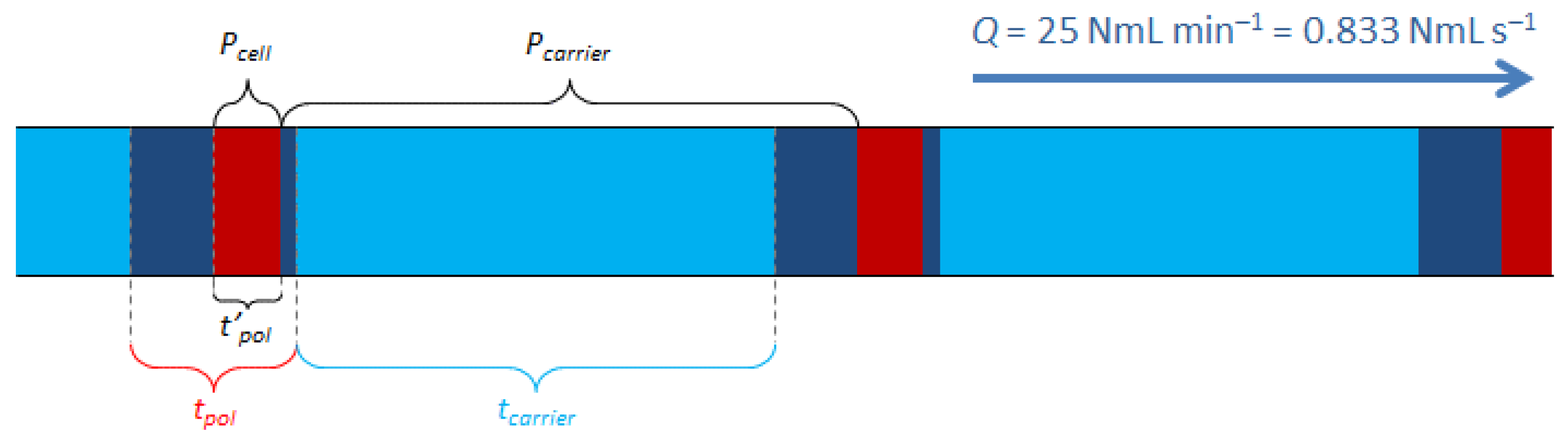 Micromachines 12 00715 g002