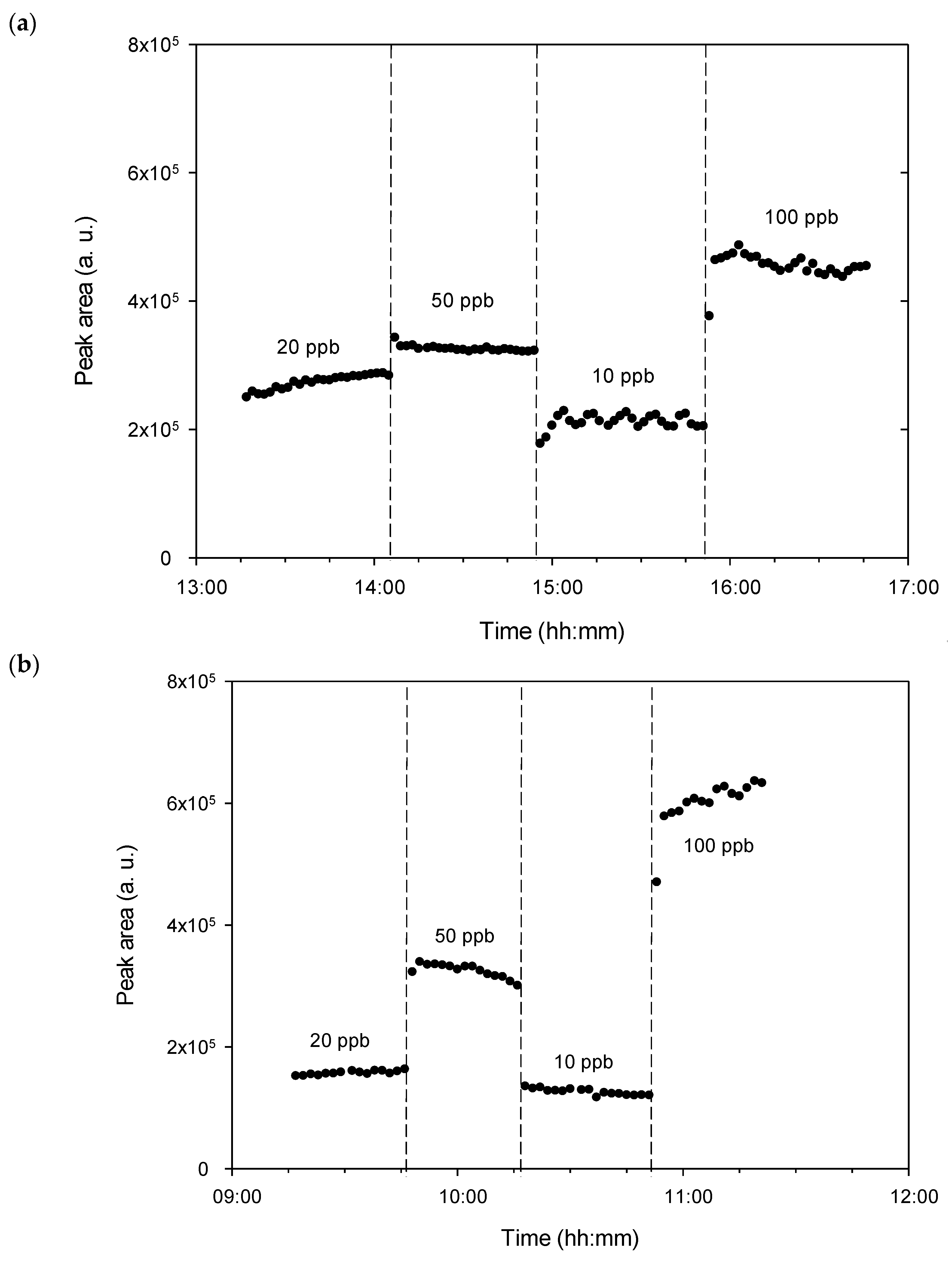 Micromachines 12 00715 g006