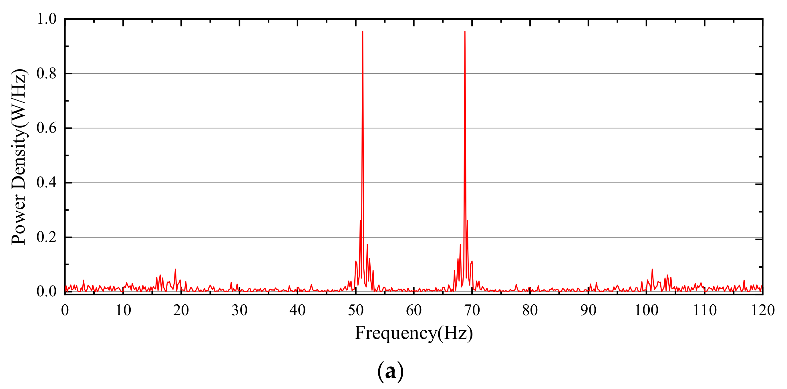 Micromachines 12 00717 g010a Micromachines 12 00717 g010a