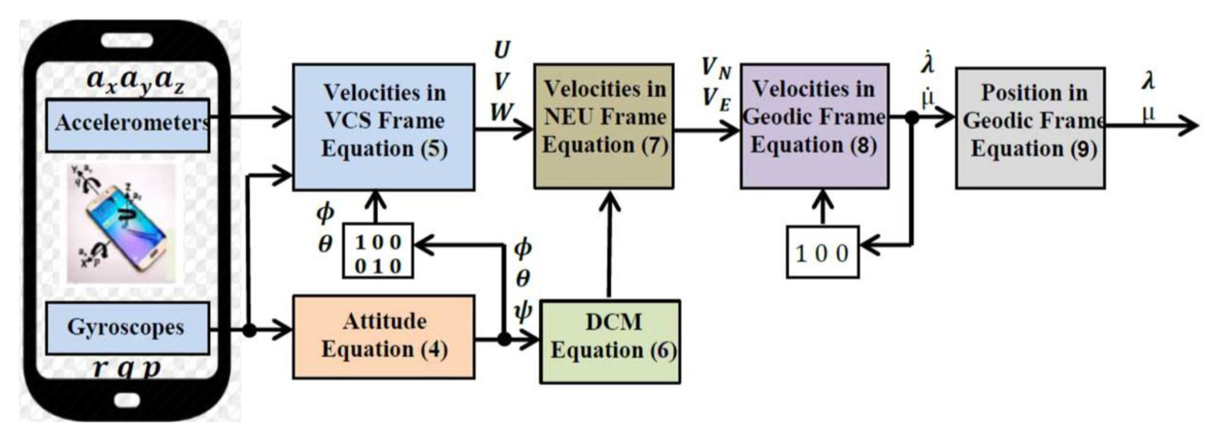 Micromachines 12 00718 g001 Micromachines 12 00718 g001