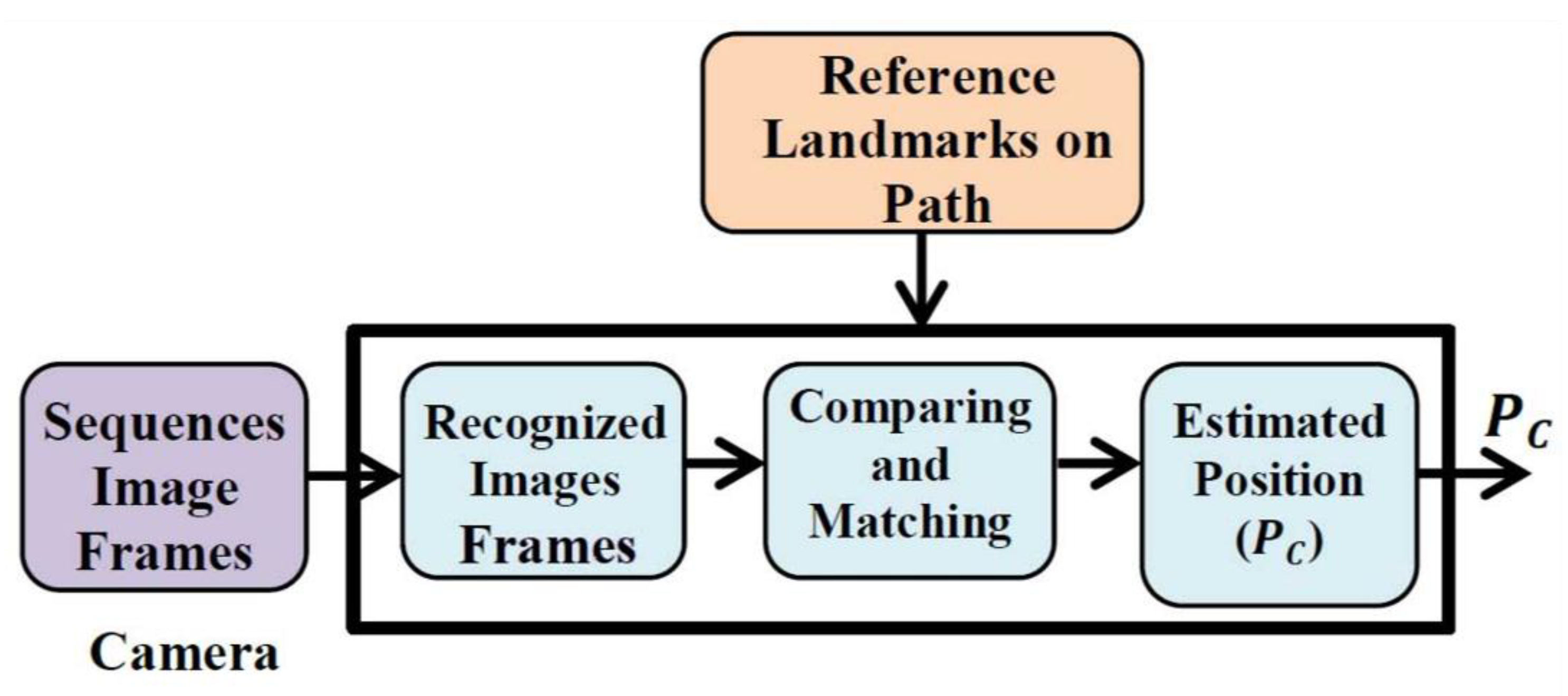 Micromachines 12 00718 g002 Micromachines 12 00718 g002