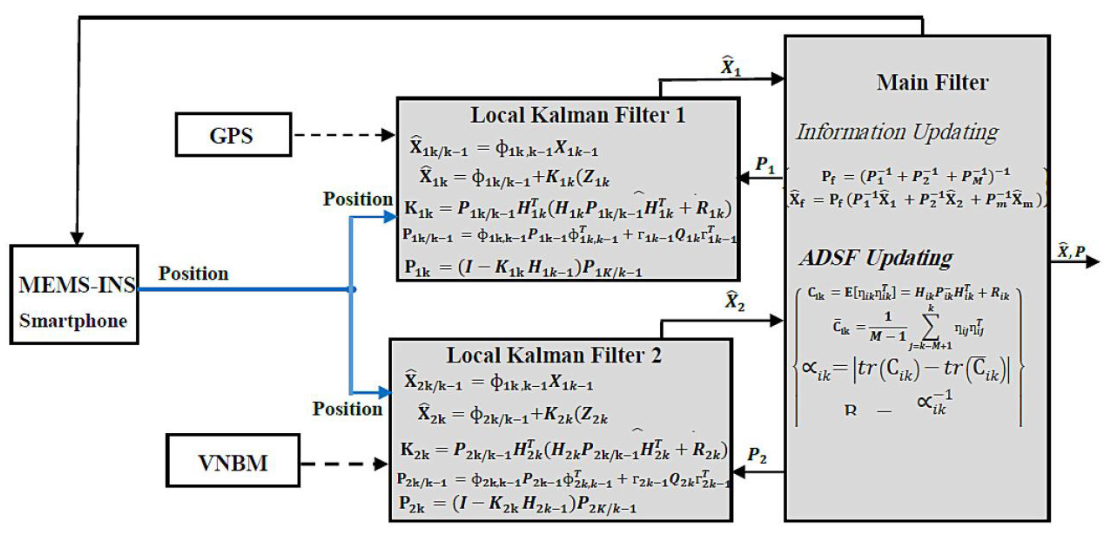 Micromachines 12 00718 g005 Micromachines 12 00718 g005