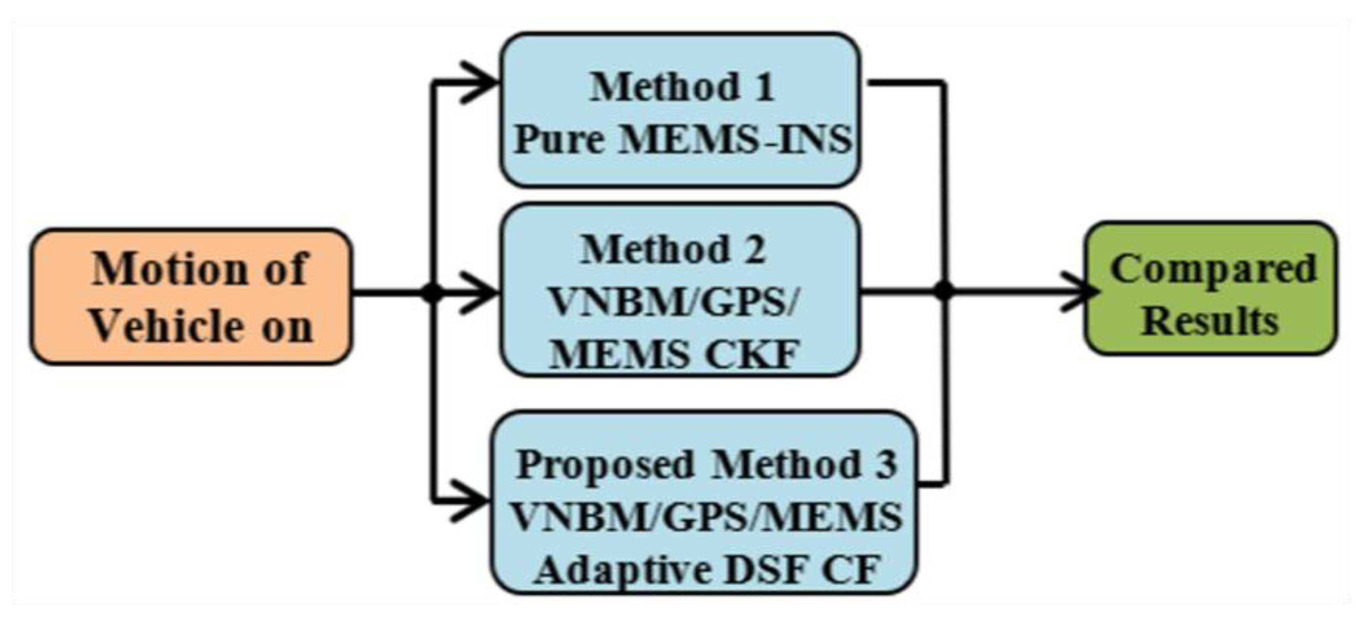 Micromachines 12 00718 g006 Micromachines 12 00718 g006