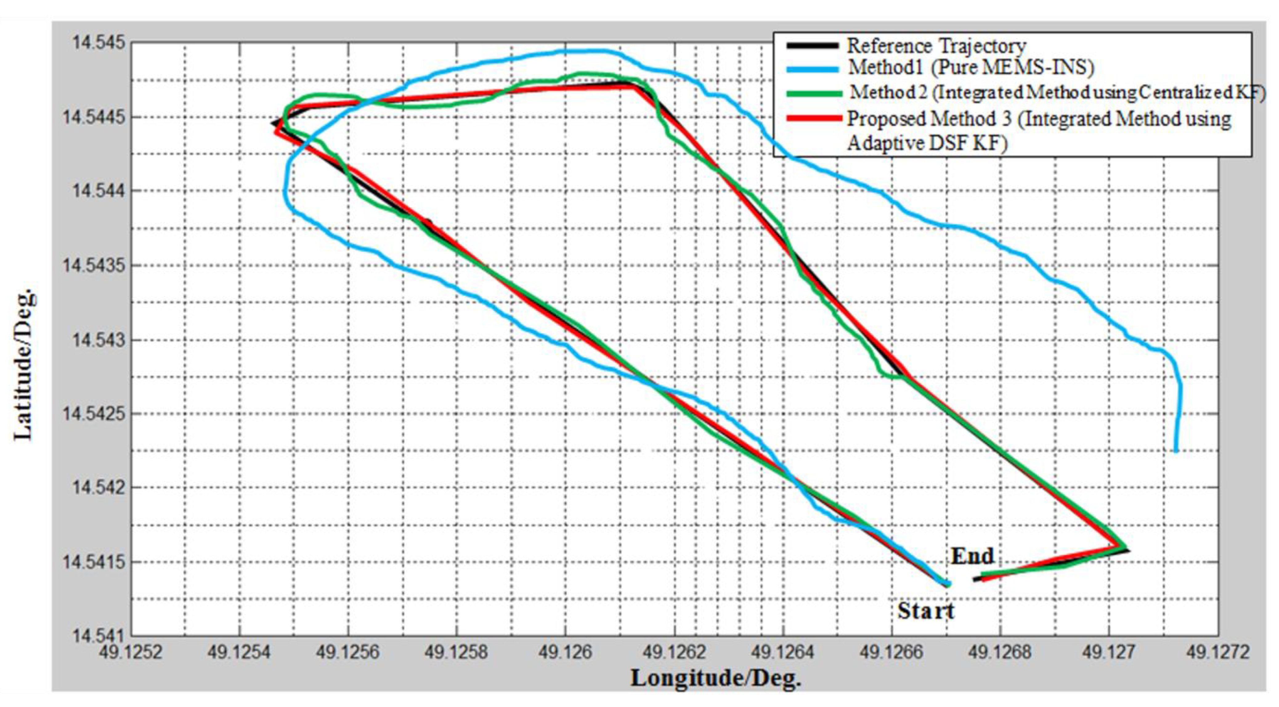 Micromachines 12 00718 g011 Micromachines 12 00718 g011