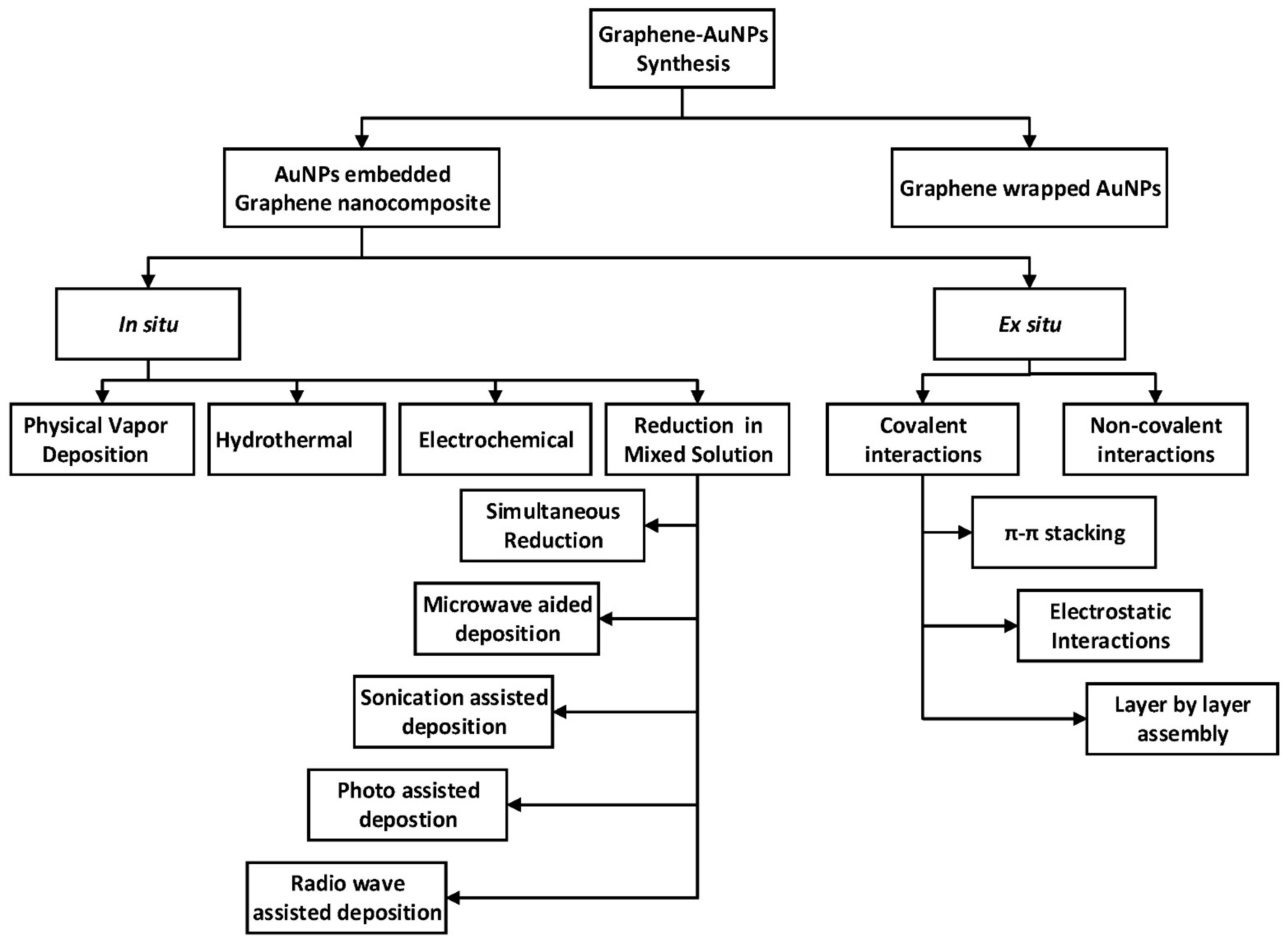 Micromachines 12 00719 g003