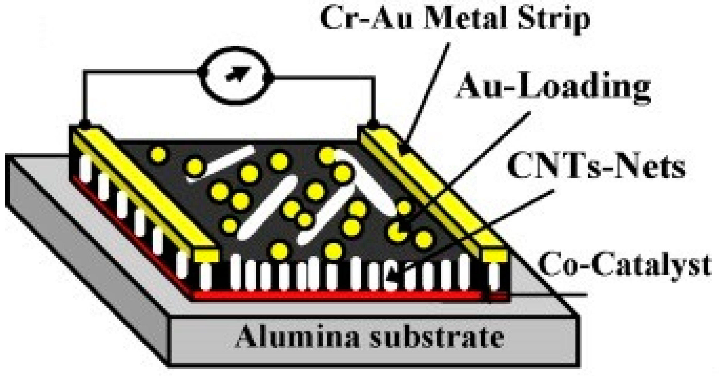 Micromachines 12 00719 g005