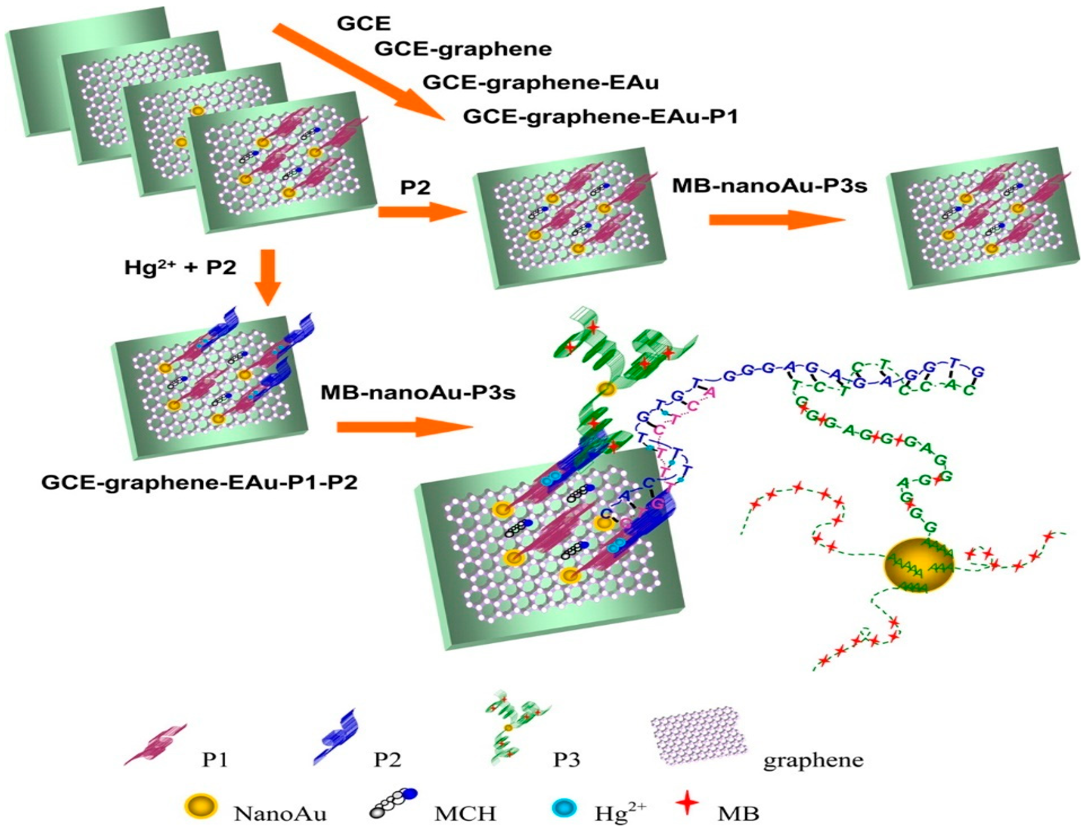 Micromachines 12 00719 g007